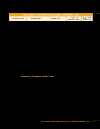 Cartilha para Apresentação de Propostas ao Ministério da Saúde – 2023
VEÍCULOS PARA TRANSPORTE FINANCIADOS PELO MINISTÉRIO DA SAÚDE
TIPO DE VEÍCULOS NOME SIGEM DESTINAÇÃO
VALOR DE
REFERÊNCIA (R$)
QUEM PODE
SOLICITAR
Veículo para
transporte de
equipe na Atenção
Primária
Veículo de passeio –
transporte de equipe
(5 pessoas, 0 km)
Transporte de
equipe de saúde na
Atenção Primária
R$ 83.953,00
DF, M, E
Veículo para
transporte de
equipe na Atenção
Primária
Veículo Pick-up
Cabine Dupla
4x4 (Diesel)
Transporte de
equipe de saúde de
Atenção Primária
R$ 271.799,00
Veículo para
transporte de
equipe na Atenção
Primária
Embarcação para
transporte com
motor popa (até
12 pessoas)
Embarcação para
transporte em
prol do acesso da
população ribeirinha
à Atenção Primária
R$ 71.689,00
Transporte
Sanitário Eletivo
Micro-ônibus urbano
de transporte
sanitário
Veículo tipo micro-ônibus
urbano para transporte
de passageiros
R$ 611.000,00
Transporte
Sanitário Eletivo
Micro-ônibus rural de
transporte sanitário
Veículo tipo micro-ônibus
rural para transporte
de passageiros
R$ 587.667,00
Transporte
Sanitário Eletivo
Veículo de Transporte
Sanitário (com
acessibilidade – 1
cadeirante)
Veículo de transporte
sanitário
R$ 304.800,00
Os veículos, equipamentos e materiais permanentes e suas especificações passíveis de financiamento
constam na Relação Nacional de Equipamentos e Materiais Permanentes financiáveis para o SUS (RENEM),
disponível em: https://portalfns.saude.gov.br/renem/
A destinação e o custeio dos veículos adquiridos são de responsabilidade do ente beneficiado e
incluem todos os custos com os veículos, como custo fixo (administrativos, impostos, emplacamento
e documentação do veículo, seguro contra sinistro, sistema de gestão, recursos humanos, limpeza,
rastreamento, entre outros), e custo variável (custo por km rodado).
Instrumentos de repasse: Fundo a Fundo .
Base legal do Programa:
− Portaria Vigente.
− Portaria de Consolidação n.° 6, de 28 de setembro de 2017, e alterações, Título VII – Dos
Investimentos, Capítulo I – Da Aquisição de Equipamentos e Materiais Permanentes (Origem
PRT GM/MS n.° 3.134/2013), Título IX – Do Financiamento Fundo a Fundo para Execução de
Obras (Origem PRTM/MS.
− n.°381/2017),TítuloVII–DosInvestimentos,CapítuloII–DaConstruçãoeAmpliaçãodasUnidades
Básicas de Saúde, Seção III – Do Componente Construção do Programa de Requalificação de
Unidades Básicas de Saúde (UBS), referente à Portaria n.° 340, de 4 de março de 2013 (Origem:
PRT GM/MS n°. 340/2013); Seção IV – Do Componente Ampliação do Programa Requalificação
43
 