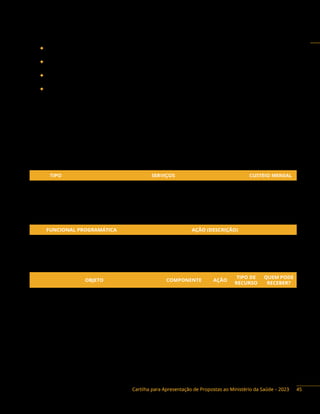 Cartilha para Apresentação de Propostas ao Ministério da Saúde – 2023
◆ Cirurgia oral menor dos tecidos moles e duros;
◆ Periodontia especializada;
◆ Diagnóstico bucal com ênfase no diagnóstico e na detecção do câncer de boca; e
◆ Atendimento a pessoas com deficiências (PcD). Os centros são uma das frentes de atuação do
Brasil Sorridente.
O tratamento oferecido nos Centros de Especialidades Odontológicas é uma continuidade do trabalho
realizado pela Rede de Atenção Primária à Saúde e, no caso dos municípios que estão na Estratégia Saúde
da Família, pelas equipes de Saúde Bucal (eSB). A implantação de Centros de Especialidades funciona por
meio de parceria entre estados, municípios e o governo federal, isto é, o Ministério da Saúde faz o repasse
de uma parte dos recursos, e os estados e os municípios contribuem com outra parcela. Cada Centro de
Especialidade Odontológica credenciado recebe do Ministério da Saúde recurso mensal para custeio do
serviço.
Centros de Especialidades Odontológicas (CEO):
TIPO SERVIÇOS CUSTEIO MENSAL
CEO Tipo I Com três cadeiras odontológicas R$ 8.250,00
CEO Tipo II Com quatro a seis cadeiras odontológicas R$ 11.000,00
CEO Tipo III A partir de sete cadeiras odontológicas R$ 19.250,00
Ação orçamentária:
FUNCIONAL PROGRAMÁTICA AÇÃO (DESCRIÇÃO)
10 301 5019 8581 Estruturação da Rede de Serviços de Atenção Primária à Saúde
10 301 5019 21CE Implementação de Políticas de Atenção Primária à Saúde
Objetos financiáveis:
OBJETO COMPONENTE AÇÃO
TIPO DE
RECURSO
QUEM PODE
RECEBER?
Aquisição de equipamentos e
materiais permanentes
Saúde Bucal Brasil
Sorridente
8581
Emenda e
Programa
DF, E, M, F
Construção, ampliação e reforma dos
Centros de Especialidades Odontológicas
Fluoretação das águas de abastecimento público
Saúde Bucal Brasil
Sorridente
8581
Emenda e
Programa
DF,E, M
Capacitação sobre Saúde Bucal e
estudo e pesquisa em Saúde Bucal
Saúde Bucal Brasil
Sorridente
21CE
Emenda e
Programa
DF, E, M, F
45
 