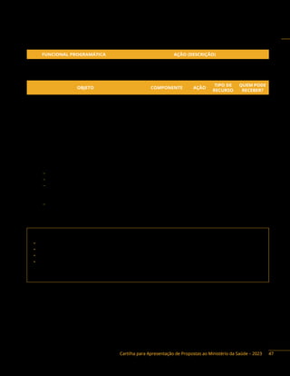 Cartilha para Apresentação de Propostas ao Ministério da Saúde – 2023
Ação orçamentária:
FUNCIONAL PROGRAMÁTICA AÇÃO (DESCRIÇÃO)
10 301 5019 21CE Implementação de Políticas de Atenção Primária à Saúde
Objetos financiáveis:
OBJETO COMPONENTE AÇÃO
TIPO DE
RECURSO
QUEM PODE
RECEBER?
Aquisição de equipamento e material
permanente para Unidade Básica de Saúde
Equipamentos 8581
Emenda e
Programa
DF, E, M
Estudo e pesquisa sobre Atenção Primária com
ênfase na saúde da população em situação de rua
Implementação de
Políticas de Atenção
Primária à Saúde
21CE
Emenda e
Programa
F
Veículo para transporte da Equipe de Consultório
na rua (veículo de passeio, veículo tipo pick-up 4x4)
Equipamentos 8581
Emenda e
Programa
DF, E, M
Instrumentos de repasse: Fundo a Fundo e Termo de Execução Descentralizada.
Base legal do Programa:
− Portaria de Consolidação n.º 2, de 28 de setembro de 2017.
− Portaria de Consolidação n.° 6, de 28 de setembro de 2017.
− Resolução CIT n.° 13, de 23 de fevereiro de 2017, que dispõe sobre as diretrizes para o Transporte
Sanitário Eletivo destinado ao deslocamento de usuários para realizar procedimentos de caráter
eletivo no âmbito SUS.
− Resolução CIT n.° 22, de 27 de julho de 2017. Dispõe complementarmente sobre a execução dos
recursos financeiros transferidos pelo Ministério da Saúde para aquisição de equipamentos e
materiais permanentes, no âmbito da Portaria GM/MS n.° 3.134, de 17 de dezembro de 2013.
Contato da área responsável:
• Secretaria de Atenção Primária à Saúde (Saps)
• Departamento de Saúde da Família e Comunidade (Desco)
• Coordenação- Geral de Saúde da Família e Comunidade (Cgesco)
• Coordenação do Acesso e Equidade (CAEQ)
Esplanada dos Ministérios, Anexo – Ala B, 4º andar, Brasília/DF – CEP: 70058-900
Telefone: (61) 3315-9077
47
 
