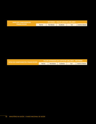 MINISTÉRIO DA SAÚDE | FUNDO NACIONAL DE SAÚDE
VALORES MÍNIMOS* E MÁXIMOS DA PARTICIPAÇÃO DA UNIÃO NO FINANCIAMENTO PARA
REFORMA DO PROGRAMA DA REDE CEGONHA (SAÚDE DAS MULHERES, SAÚDE DA CRIANÇA E
ALEITAMENTO MATERNO)
TIPOS DE COMPONENTES
FINANCIÁVEIS
REFORMA – VALOR MÁXIMO (R$) 2023
Norte Nordeste Sudeste Sul Centro-Oeste
Casa de Gestante, Bebê e Puérpera
(CGBP) – térrea (20 usuárias)
673.200,00 633.600,00 711.600,00 694.200,00 682.800,00
Casa de Gestante, Bebê e Puérpera
(CGBP) – 2 pavimentos (20 usuárias)
700.200,00 659.400,00 740.400,00 723.000,00 710.400,00
Casa de Gestante, Bebê e Puérpera
(CGBP) – térrea (15 usuárias)
493.200,00 465.000,00 521.400,00 509.400,00 500.400,00
Casa de Gestante, Bebê e Puérpera
(CGBP) – térrea (10 usuárias)
366.600,00 345.600,00 387.600,00 378.600,00 372.000,00
Centro de Parto Normal (CPN)
– 5 PPP (Peri-hospitalar)*
919.200,00 865.800,00 972.000,00 949.200,00 933.000,00
Centro de Parto Normal (CPN)
– 3 PPP (Peri-hospitalar)*
650.400,00 612.600,00 687.600,00 671.400,00 660.000,00
*O valor MÍNIMO de reforma corresponde a 50% do valor máximo.
TIPOS DE COMPONENTES FINANCIÁVEIS
VALOR ESTIMADO DE CUSTO/M² (R$) 2023 – REFORMA
Norte Nordeste Sudeste Sul Centro-Oeste
Casa de Gestante, Bebê e Puérpera
(CGBP)– térrea (20 usuárias)
1.890,00 1.780,00 1.998,00 1.950,00 1.917,00
Casa de Gestante, Bebê e Puérpera
(CGBP) – 2 pavimentos (20 usuárias)
1.781,00 1.678,00 1.883,00 1.839,00 1.808,00
Casa de Gestante, Bebê e Puérpera
(CGBP) – Térrea (15 usuárias)
1.890,00 1.780,00 1.998,00 1.950,00 1.917,00
Casa de Gestante, Bebê e Puérpera
(CGBP) – térrea (10 usuárias)
1.890,00 1.780,00 1.998,00 1.950,00 1.917,00
Centro de Parto Normal
(CNP) – Peri-hospitalar
2.339,00 2.203,00 2.472,00 2.414,00 2.374,00
Centro de Parto Normal
(CNP) – Intra-hospitalar
2.496,00 2.354,00 2.639,00 2.579,00 2.535,00
Unidade de Terapia Intensiva
Neonatal (Utin)
3.479,00 3.281,00 3.677,00 3.593,00 3.532,00
Unidade de Cuidado Intermediário
Neonatal Convencional (UCINCo)
3.479,00 3.281,00 3.677,00 3.593,00 3.532,00
Unidade de Cuidado Intermediário
Neonatal Canguru (UCINCa)
2.496,00 2.354,00 2.639,00 2.579,00 2.535,00
Banco de Leite Humano (BLH) 2.496,00 2.354,00 2.639,00 2.579,00 2.535,00
*O valor MÁXIMO de reforma corresponde a 60% do valor de ampliação.
**O valor MÍNIMO de reforma corresponde a 50% do valor máximo.
58
 