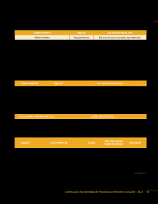 Cartilha para Apresentação de Propostas ao Ministério da Saúde – 2023
VALORES DA PARTICIPAÇÃO DA UNIÃO NO FINANCIAMENTO PARA AQUISIÇÃO DE
EQUIPAMENTOS NOS COMPONENTES DO PROGRAMA DA REDE CEGONHA (SAÚDE DAS MULHERES)
COMPONENTE OBJETO VALOR EM REAIS (R$)
Maternidades Equipamentos De acordo com o projeto apresentado
CPNi até 5 quartos PPP Equipamentos R$ 165.000,00 por estabelecimento
CPNi até 3 quartos PPP Equipamentos R$ 100.000,00 por estabelecimento
Ambiência dos serviços que realizam partos Equipamentos R$ 100.000,00 por estabelecimento
CGBP com 10 ou 15 camas Equipamentos R$ 40.000,00 por estabelecimento
CGBP com 20 camas Equipamentos R$ 50.000,00 por estabelecimento
VALORES DA PARTICIPAÇÃO DA UNIÃO NO FINANCIAMENTO PARA COMPONENTES DO
PROGRAMA DA REDE CEGONHA (SAÚDE DA CRIANÇA E ALEITAMENTO MATERNO)
COMPONENTE OBJETO VALOR EM REAIS (R$)
Utin Equipamento Até R$ 100.000,00/leito novo
UCINCo Equipamento Até R$ 80.000,00/leito novo
UCINCa Equipamento Até R$ 50.000,00/leito novo
BLH Equipamento Até R$ 100.000,00 por unidade
Ação orçamentária:
FUNCIONAL PROGRAMÁTICA AÇÃO (DESCRIÇÃO)
10 302 5018 8535 Estruturação de Unidades de Atenção Especializada em Saúde
10 301 5019 21CE Implementação de Políticas de Atenção Primária à Saúde
Objetos financiáveis:
OBJETO COMPONENTE AÇÃO
TIPO DE QUEM
PODE RECURSO
RECEBER?
Capacitação
em Atenção à
Rede Cegonha
Implementação de políticas de
Atenção à Rede Cegonha
21CE
Programa e
Emenda
DF, E, M, F, P
Estudo e
pesquisa
sobre a Rede
Cegonha
continua 
59
 