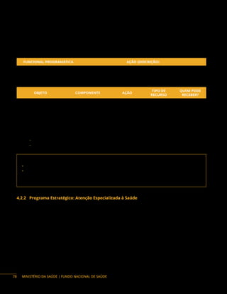 MINISTÉRIO DA SAÚDE | FUNDO NACIONAL DE SAÚDE
No caso de Cnes vinculado à entidade privada sem fins lucrativos, os recursos deverão ser transferidos
por meio do instrumento de contratualização, no sentido de estabelecer metas complementares ao
contrato existente ou, ainda, firmar novo contrato para atender às demandas específicas.
Ação orçamentária:
FUNCIONAL PROGRAMÁTICA AÇÃO (DESCRIÇÃO)
10 302 5018 2E90
Incremento Temporário ao Custeio dos Serviços de Assistência
Hospitalar e Ambulatorial para Cumprimento de Metas
Objetos financiáveis:
OBJETO COMPONENTE AÇÃO
TIPO DE
RECURSO
QUEM PODE
RECEBER?
Incremento
Temporário do MAC
Incremento do Custeio
da Média e Alta
Complexidade (MAC)
2E90 Emenda DF, E, M
Instrumentos de repasse: Fundo a Fundo.
Base legal do programa:
− Portaria Vigente.
− Portaria de Consolidação n.° 6, de 28 de setembro de 2017 – Título I .
Contato da área responsável:
• Secretaria de Atenção Especializada à Saúde (Saes)
• Departamento de Regulação, Avaliação e Controle de Sistemas (Drac)
Esplanada dos Ministérios Bloco G, Ed. Anexo, 1º andar, Ala B – Brasília/DF
Telefone: (61) 3315-5812
4.2.2 Programa Estratégico: Atenção Especializada à Saúde
Descrição do programa: caracteriza-se por promover coordenadamente os serviços especializados
de média e alta complexidade em saúde, oferecendo à população acesso qualificado e em tempo
oportuno. Tem como finalidade realizar a atenção de modo integral aos usuários do serviço de média
e alta complexidade, em todos os pontos de atenção, com realização de ações e serviços de promoção
e proteção da saúde, prevenção de agravos, diagnóstico, tratamento, reabilitação, redução de danos e
manutenção da saúde. Os serviços ambulatoriais, de internação hospitalar, cirúrgicos, de atendimento
ao paciente crítico, laboratório de análises clínicas e serviços de imagem estão entre os alvos de atuação
do programa estratégico.
78
 
