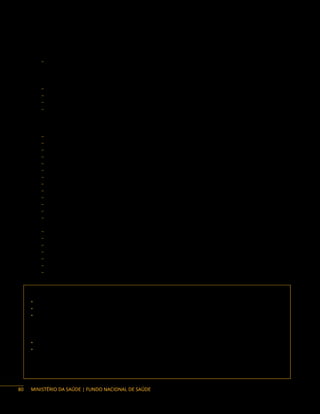 MINISTÉRIO DA SAÚDE | FUNDO NACIONAL DE SAÚDE
Base legal do Programa:
− Brasil. Ministério da Saúde. Secretaria de Atenção à Saúde. Departamento de Regulação,
Avaliação e Controle de Sistemas Critérios e Parâmetros Assistenciais para o Planejamento e
Programação de Ações e Serviços de Saúde no âmbito do Sistema Único de Saúde. Brasília,
Ministério da Saúde, 2017.
− Portaria GM/MS n.º 1.399/2019 – Habilitação em serviços de oncologia.
− Portaria Saes/MS n.º 263/2019 – Atualiza os procedimentos de radioterapia.
− RDC n.º 50/2002 – Anvisa.
− Resolução CIT n.º 10, de 8 de dezembro de 2016 – Dispõe complementarmente sobre o
planejamento integrado de despesas de capital e custeio para investimentos em novos serviços
no âmbito do SUS – Utilizada para análise de propostas novas – (estados, municípios, Distrito
Federal; entidades privadas sem fins lucrativos e instituições federais).
− Portaria Interministerial n.º 424/2016 e alterações.
− Portaria de Consolidação GM/MS n.º 1, arts. 102 a 106.
− Portaria de Consolidação GM/MS n.º 2, Anexo XXXI, arts. 1º a 8º.
− Portaria de Consolidação GM/MS n.º 2, Anexo XXXIV, Capítulo II, arts. 6º a 11.
− Portaria de Consolidação GM/MS n.º 2, Anexo XXXII, Capítulo II, arts. 1º ao 5º.
− Portaria de Consolidação GM/MS n.º 2, Capítulo IV, Anexo XXXIV, Capítulo I, arts. 1º a 41.
− Portaria de Consolidação GM/MS n.º 3, Anexo IV, Capítulo III, Seção I, arts. 59 a 97.
− Portaria de Consolidação GM/MS n.º 3, Título XI, arts. 149 a 174.
− Portaria de Consolidação GM/MS n.º 5, Capítulo III, Seção I, arts. 531 a 564.
− Portaria de Consolidação GM/MS n.º 6, Capítulo II, Seção V, arts. 305 a 312.
− Portaria de Consolidação GM/MS n.º 6, Título III, Capítulo II, Seção III, arts. 296 a 302.
− Portaria de Consolidação GM/MS n.º 6, Título VII, Capítulo I, Seção I, arts.653 a 674.
− Portaria de Consolidação GM/MS n.º 6, Título VII, arts. 647 a 806, Capítulo II, arts. 858 a 975,
Seção XI, arts. 948 a 966.
− Portaria de Consolidação n.° 6, Título IX, arts. 1.104 a 1.120.
− Portaria SAS/MS n.º 221, de 15 de fevereiro de 2005.
− Portaria SAS/MS n.º 511, de 29 de dezembro de 2000.
− Portaria SAS/MS n.º 299, de 11 de setembro de 2009.
− Portaria Conjunta MS/Anvisa n.º 1, de 6 de setembro de 2013.
− RDC n.º 11, de 13 de março de 2014.
− Decreto n.º 10.426, de 16 de julho de 2020.
Contato da área responsável:
• Secretaria de Atenção Especializada à Saúde (Saes)
• Departamento de Atenção Hospitalar Domiciliar e de Urgência (Dahu)
• Coordenação-Geral de Atenção Hospitalar (CGAH)
Endereço: SRTVN, Quadra 701, lote D, Ed. PO 700, 3º andar, Brasília/DF. CEP: 70719-040
Telefones: (61) 3315-6153 / 6144 / 6142 / 9045
E-mail: cgahd@saude.gov.br; atencaodomiciliar@saude.gov.br
• Departamento de Atenção Especializada e Temática (Daet)
• Coordenação-Geral de Atenção Especializada (Cgae)
Endereço: Esplanada dos Ministérios, bloco G, 9º andar – Brasília/DF. CEP: 70058-900
Telefones: (61) 3315-6176 / 6175
E-mail: cgae@saude.gov.br
80
 