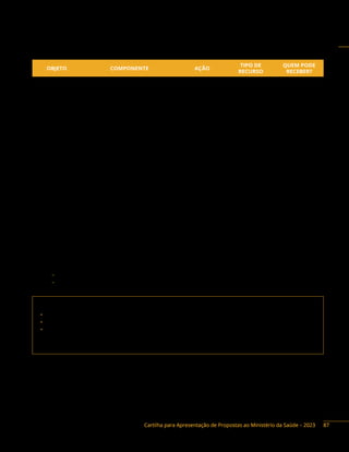 Cartilha para Apresentação de Propostas ao Ministério da Saúde – 2023
Objetos financiáveis:
OBJETO COMPONENTE AÇÃO
TIPO DE
RECURSO
QUEM PODE
RECEBER?
Construção
Unidade de Pronto
Atendimento – UPA 24h
8933
Emenda e
Programa
DF, E, M
Ampliação
Samu 192 – Central de Regulação
8933
Emenda e
Programa
DF, E, M
Porta de Entrada Hospitalar
Reforma
Samu 192 – Central de Regulação
8933
Emenda e
Programa
DF, E, M, P
Unidade de Pronto
Atendimento – UPA 24h
Porta de Entrada Hospitalar
Aquisição de
Equipamento
e Material
Permanente
Samu 192 – Central de Regulação
8933
Emenda e
Programa
DF, E, M, P
Samu 192 – USA/USB/ Motolância/
Ambulancha/Aero
Unidade de Pronto
Atendimento – UPA 24h
Porta de Entrada Hospitalar
Pronto Atendimento
Aquisição de
Unidade Móvel
de Saúde
Samu 192 – Renovação de Frota 8933 Emenda DF, E, M
Instrumentos de repasse: Fundo a Fundo, Contrato de Repasse e Convênio.
Base legal do Programa:
− Portaria de Consolidação GM/MS n.º 3, de 28 de setembro de 2017.
− Portaria de Consolidação GM/MS n.º 6, de 28 de setembro de 2017.
Contato da área responsável:
• Secretaria de Atenção Especializada à Saúde (Saes)
• Departamento de Atenção Hospitalar, Domiciliar e Urgência (Dahu)
• Coordenação-Geral de Urgência (CGURG)
Endereço: SRTN, Quadra 701, lote D, Ed. PO 700, 3º andar, Brasília/DF. CEP: 70750-520
Telefone: (61) 3315-9210/6171
87
 