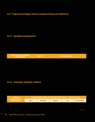 MINISTÉRIO DA SAÚDE | FUNDO NACIONAL DE SAÚDE
4.2.7 Programa Estratégico: Rede de Cuidados à Pessoa com Deficiência
Descrição do Programa: a Rede de Cuidados à Pessoa com Deficiência, no âmbito do Sistema
Único de Saúde (SUS), tem como objetivo promover cuidados em saúde, especialmente nos processos
de reabilitação auditiva, física intelectual e visual, de forma a possibilitar o atendimento integral à pessoa
com deficiência (PcD), na lógica de Redes de Atenção à Saúde. Com o objetivo de qualificar e estruturar
os Centros Especializados em Reabilitação (CER), os Serviços de Reabilitação, as Oficinas Ortopédicas e
ampliar a Triagem Auditiva Neonatal (TAN), o Ministério da Saúde prevê recursos de investimento para
aquisição de equipamentos; construção, ampliação e reforma; e aquisição de veículos adaptados para
transporte de pessoas com deficiência.
4.2.7.1 Aquisição de Equipamentos
Descrição: objetiva adquirir equipamentos para qualificar o cuidado à pessoa com deficiência
nos Centros Especializados em Reabilitação (CERs), Oficinas Ortopédicas, Serviços de Reabilitação e de
Triagem Auditiva Neonatal.
Valores máximos da participação da União no financiamento para aquisição de equipamentos
e materiais permanentes nos componentes do Programa Estratégico da Rede de Cuidados à Pessoa
com Deficiência:
TIPOS DE COMPONENTES
FINANCIÁVEIS
OBJETO VALOR MÁXIMO
Centro Especializado em
Reabilitação (CER) – Tipo II
Equipamentos R$ 1.000.000,00 por estabelecimento
Centro Especializado em
Reabilitação (CER) – Tipo III
Equipamentos R$ 1.500.000,00 por estabelecimento
Centro Especializado em
Reabilitação (CER) – Tipo IV
Equipamentos R$ 2.000.000,00 por estabelecimento
Oficina Ortopédica Equipamentos R$ 350.000,00 por estabelecimento
Triagem Auditiva Neonatal (TAN) Equipamentos R$ 170.000,00 por estabelecimento
4.2.7.2 Construção, Ampliação e Reforma
Descrição: objetiva construir e qualificar a estrutura física dos Centros Especializados em Reabilitação
(CERs), dos Serviços de Reabilitação e/ou das Oficinas Ortopédicas.
Valores máximos da participação da União no financiamento para construção e/ou ampliação
dos componentes do Programa Estratégico da Rede de Cuidados à Pessoa com Deficiência:
TIPOS DE
COMPONENTES
FINANCIÁVEIS
VALOR MÁXIMO PARA CONSTRUÇÃO/AMPLIAÇÃO – EXERCÍCIO 2023
Norte Nordeste Sudeste Sul Centro-Oeste
Centro Especializado
em Reabilitação (CER)
– Auditiva e Física
R$ 6.293.000,00 R$ 5.928.000,00 R$ 6.653.000,00 R$ 6.496.000,00 R$ 6.388.000,00
continua 
88
 