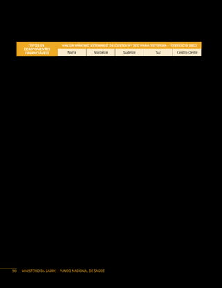 MINISTÉRIO DA SAÚDE | FUNDO NACIONAL DE SAÚDE
Valores máximos da participação da União no financiamento para reforma dos componentes
do Programa Estratégico da Rede de Cuidados à Pessoa com Deficiência:
TIPOS DE
COMPONENTES
FINANCIÁVEIS
VALOR MÁXIMO ESTIMADO DE CUSTO/M² (R$) PARA REFORMA – EXERCÍCIO 2023
Norte Nordeste Sudeste Sul Centro-Oeste
Centro Especializado
em Reabilitação (CER)
– Auditiva e Física
R$ 2.592,00 R$ 2.441,00 R$ 2.740,00 R$ 2.675,00 R$ 2.631,00
Centro Especializado
em Reabilitação
(CER) – Auditiva
e Intelectual
R$ 2.592,00 R$ 2.441,00 R$ 2.740,00 R$ 2.675,00 R$ 2.631,00
Centro Especializado
em Reabilitação (CER)
– Auditiva e Visual
R$ 2.592,00 R$ 2.441,00 R$ 2.740,00 R$ 2.675,00 R$ 2.631,00
Centro Especializado
em Reabilitação (CER)
– Física e Intelectual
R$ 2.592,00 R$ 2.441,00 R$ 2.740,00 R$ 2.675,00 R$ 2.631,00
Centro Especializado
em Reabilitação
(CER) – Física e Visual
R$ 2.592,00 R$ 2.441,00 R$ 2.740,00 R$ 2.675,00 R$ 2.631,00
Centro Especializado
em Reabilitação (CER)
– Intelectual e Visual
R$ 2.592,00 R$ 2.441,00 R$ 2.740,00 R$ 2.675,00 R$ 2.631,00
Centro Especializado
em Reabilitação
(CER) – Auditiva,
Física e Intelectual
R$ 2.506,00 R$ 2.360,00 R$ 2.649,00 R$ 2.586,00 R$ 2.543,00
Centro Especializado
em Reabilitação
(CER) – Auditiva,
Física e Visual
R$ 2.352,00 R$ 2.214,00 R$ 2.486,00 R$ 2.427,00 R$ 2.387,00
Centro Especializado
em Reabilitação
(CER) – Auditiva,
Intelectual e Visual
R$ 2.567,00 R$ 2.418,00 R$ 2.714,00 R$ 2.650,00 R$ 2.606,00
Centro Especializado
em Reabilitação
(CER) – Física,
Intelectual e Visual
R$ 2.493,00 R$ 2.348,00 R$ 2.635,00 R$ 2.573,00 R$ 2.530,00
Centro Especializado
em Reabilitação (CER)
– Auditiva, Física,
Intelectual e Visual
R$ 2.345,00 R$ 2.208,00 R$ 2.479,00 R$ 2.420,00 R$ 2.380,00
Oficina Ortopédica R$ 1.646,00 R$ 1.550,00 R$ 1.740,00 R$ 1.698,00 R$ 1.670,00
90
 