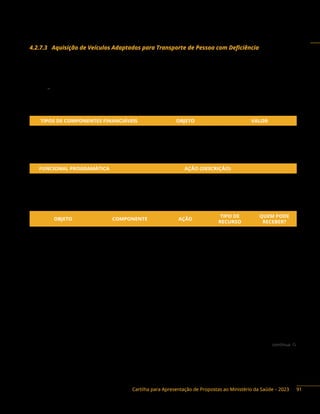 Cartilha para Apresentação de Propostas ao Ministério da Saúde – 2023
continua 
4.2.7.3 Aquisição de Veículos Adaptados para Transporte de Pessoa com Deficiência
Descrição: objetiva promover a ampliação do acesso à saúde pela pessoa com deficiência.
Base legal do programa:
− Conforme regulamentação própria do Ministério da Saúde.
Valor da participação da União no financiamento para aquisição de unidade móvel de saúde
no Programa Estratégico da Rede de Cuidados à Pessoa com Deficiência:
TIPOS DE COMPONENTES FINANCIÁVEIS OBJETO VALOR
Veículo de Transporte Adaptado Equipamentos R$ 410.000,00 por veículo
Veículo de Transporte Adaptado (Com
Acessibilidade – 1 Cadeirante)
Equipamentos R$ 304.800,00 por veículo
Ação orçamentária:
FUNCIONAL PROGRAMÁTICA AÇÃO (DESCRIÇÃO)
10 302 5018 8535 Estruturação de Unidades de Atenção Especializada em Saúde
10 302 5018 21CD Implementação de Políticas de Atenção Especializada à Saúde
Objetos financiáveis:
OBJETO COMPONENTE AÇÃO
TIPO DE
RECURSO
QUEM PODE
RECEBER?
Ampliação
Centro Especializado
em Reabilitação 8535
Emenda e
Programa
DF, E, M
Oficina Ortopédica
Construção
Centro Especializado
em Reabilitação 8535
Emenda e
Programa
DF, E, M
Oficina Ortopédica
Reforma
Centro Especializado
em Reabilitação 8535
Emenda e
Programa
DF, E, M, P
Oficina Ortopédica
Aquisição de
Equipamento e
Material Permanente
Centro Especializado
em Reabilitação
8535
Emenda e
Programa
DF, E, M, F, P
Triagem Auditiva
Neonatal (TAN)
Oficina Ortopédica
91
 