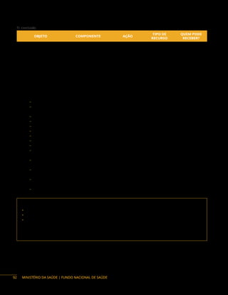 MINISTÉRIO DA SAÚDE | FUNDO NACIONAL DE SAÚDE
 conclusão
OBJETO COMPONENTE AÇÃO
TIPO DE
RECURSO
QUEM PODE
RECEBER?
Estudo e Pesquisa sobre
a Rede de Cuidados à
Pessoas com Deficiência
Implementação da Política
Nacional da Pessoa
com Deficiência
21CD Programa F
Aquisição de Unidade
Móvel de Saúde
Transporte Sanitário
Adaptado – Pessoa
com Deficiência
8535
Emenda e
Programa
DF, E, M, F, P
Instrumentos de repasse: Fundo a Fundo, Convênio, Contrato de Repasse e Termo de Execução
Descentralizada.
Base legal do Programa:
− Portaria Interministerial n.º 424, de 30 de dezembro de 2016, e alterações.
− Portaria de Consolidação GM/MS n.° 3, Anexo 1 do Anexo VI – Programa Mínimo para CER e
Oficina Ortopédica.
− Portaria de Consolidação GM/MS n.° 3, Título VI, Anexo VI, Capítulo I, arts. 1º a 24.
− Portaria de Consolidação GM/MS n.° 6, Capítulo IV, Seção II, arts. 1.069 a 1.077.
− Portaria de Consolidação GM/MS n.° 6, Título VIII, Capítulo IV, Seção I, arts. 1.063 a 1.068.
− Portaria de Consolidação GM/MS n.° 6, Título IX, arts. 1.104 a 1.120.
− Resolução CIT n.º 10, de 8 de dezembro de 2016.
− Resolução CIT n.º 22, de 27 de julho de 2017.
− Portaria SAS/MS n.° 971, de 13 de setembro de 2012.
− Manual de Ambiência dos Centros Especializados em Reabilitação (CER) e das Oficinas
Ortopédicas.
− Orientações para elaboração de projeto de arquitetura para Centro Especializado em
Reabilitação (CER) e Oficina Ortopédica.
− ABNT NBR 9050:2020 – Acessibilidade a edificações, mobiliário, espaços e equipamentos
urbanos.
− ABNT NBR 16537:2016 Versão Corrigida 2:2018 – Acessibilidade – Sinalização tátil no piso –
Diretrizes para elaboração de projetos e instalação.
− Decreto n.º 10.426, de 16 de julho de 2020.
Contato da área responsável:
• Secretaria de Atenção Especializada à Saúde (Saes)
• Departamento de Atenção Especializada e Temática (Daet)
• Coordenação-Geral de Saúde da Pessoa com Deficiência (CGSPD)
Endereço: SRTN, Quadra 701, lote D, Ed. PO 700, 3º andar, Brasília/DF. CEP: 70750-520 Telefones:
(61) 3315-6238 / 9121 / 6236
E-mail: pessoacomdeficiencia@saude.gov.br
92
 