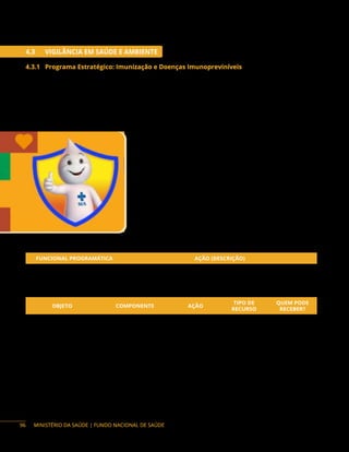 MINISTÉRIO DA SAÚDE | FUNDO NACIONAL DE SAÚDE
4.3 VIGILÂNCIA EM SAÚDE E AMBIENTE
4.3.1 Programa Estratégico: Imunização e Doenças Imunopreviníveis
Descrição do programa: o Programa “Imunização e Doenças Imunopreviníveis” tem entre suas
finalidades a proposição de normas relativas a ações de prevenção, controle, notificação, investigação
e vigilância epidemiológica das doenças imunopreveníveis, bem como a vigilância de eventos adversos
temporalmente associados à vacinação. Entre suas atribuições está a coordenação das ações relativas
ao Programa Nacional de Imunizações (PNI) no âmbito do Governo Federal. São objetos passíveis de
financiamento as temáticas a seguir:
Rede de Frio
Estrutura física, organizada nas três esferas de gestão, que
visa promover a implementação da Política Nacional de Vacinação
por meio de adequado processo logístico, desde o laboratório
produtor até o usuário final. As estruturas que compõem a Rede
de Frio organizam-se em centrais de rede de frio, nas instâncias
estaduais, regionais e municipais; em salas de imunização e em
centros de referências em imunobiológicos especiais, na instância
local. Esta última instância se difere das demais, uma vez que, além
das atividades de recebimento, armazenamento, conservação
e distribuição de imunobiológicos, concretizam de fato a ação
de imunização.
Ação orçamentária:
FUNCIONAL PROGRAMÁTICA AÇÃO (DESCRIÇÃO)
10 305 5023 20YJ Fortalecimento do Sistema Nacional de Vigilância em Saúde
Objetos financiáveis:
OBJETO COMPONENTE AÇÃO
TIPO DE
RECURSO
QUEM PODE
RECEBER?
Aquisição de
Equipamentos e
Material Permanente
Rede de Frio 20YJ
Programa/
Emenda
DF, E, M
Ampliação
Construção
Reforma
Instrumentos de repasse: Convênio, Contrato de Repasse e Fundo a Fundo.
96
 