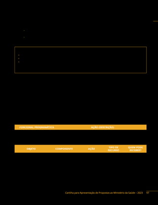 Cartilha para Apresentação de Propostas ao Ministério da Saúde – 2023
Base legal do Programa:
− Portaria de Consolidação n.° 6, de 28 de setembro de 2017, que define o financiamento fundo
a fundo para execução de obras – Título IX.72.
− Portaria de Consolidação n.° 6, de 28 de setembro de 2017, que orienta a aquisição de
equipamentos e materiais permanentes – Título VII, Capítulo I.
Contato da área responsável:
• Secretaria de Vigilância em Saúde e Ambiente (SVSA)
• Departamento de Imunização e Doenças Imunopreveníveis (Dimu)
• Coordenação-Geral de Gestão de Insumos (CGGI)
Endereço: SRTV 702, via W 5 Norte, Ed. PO 700, 6º andar, Brasília/DF. CEP: 70.719-040
Telefone: (61) 3315-3122
Vigilância das doenças imunopreveníveis
Ações de vigilância epidemiológica, prevenção e controle das seguintes doenças imunopreveníveis:
síndromes gripais (covid-19, influenza e outras síndromes gripais de relevância em saúde pública;
unidades sentinelas de síndrome gripal); síndrome respiratória aguda grave (Srag); síndrome inflamatória
multissistêmica pediátrica e em adultos (SIM-P e SIM-A); reinfecção por covid-19; variantes de preocupação,
interesse a atenção do SARS-CoV-2; ações do Plano Nacional de Expansão da Testagem para covid-19 e
do rastreamento e monitoramento de contatos; doenças exantemáticas (sarampo, rubéola, síndrome
da rubéola congênita, caxumba e varicela); difteria, tétano acidental, tétano neonatal e coqueluche;
meningites bacterianas, virais, parasitárias e fúngicas; poliomielite e paralisias flácidas agudas.
Ação orçamentária:
FUNCIONAL PROGRAMÁTICA AÇÃO (DESCRIÇÃO)
10 305 5023 20YJ Fortalecimento do Sistema Nacional de Vigilância em Saúde
Objetos financiáveis:
OBJETO COMPONENTE AÇÃO
TIPO DE
RECURSO
QUEM PODE
RECEBER?
Aquisição de
Equipamentos e
Material Permanente
Doenças imunopreveníveis 20YJ
Emenda
DF, E, M
Aquisição de Unidade
Móvel de Saúde Emenda
Ações de Vigilância
em Saúde
Emenda/
Programa
97
 