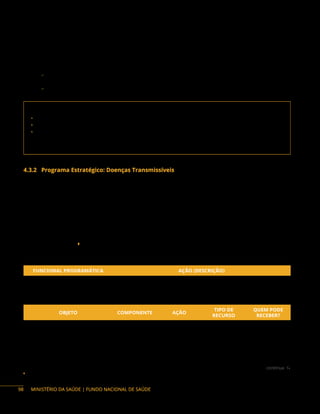 MINISTÉRIO DA SAÚDE | FUNDO NACIONAL DE SAÚDE
continua 
Instrumentos de repasse: Convênio e Fundo a Fundo.
Base Legal do Programa:
− Portaria de Consolidação n.° 6, de 28 de setembro de 2017, que orienta a aquisição de
equipamentos e materiais permanentes – Título VII, Capítulo I.
− Portaria Interministerial n.º 424, de 30 de dezembro de 2016, e alterações.
Contato da área responsável:
• Secretaria de Vigilância em Saúde e Ambiente (SVSA)
• Departamento de Imunização e Doenças Imunopreveníveis (Dimu)
• Coordenação-Geral de Vigilância das Doenças Imunopreveníveis (CGVDI)
Endereço: SRTV 702, via W 5 Norte, Ed. PO 700, 6º andar, Brasília/DF. CEP: 70.719-040
Telefone: (61) 3315-3874
4.3.2 Programa Estratégico: Doenças Transmissíveis
Descrição do programa: a Vigilância de Doenças Transmissíveis tem, entre suas finalidades, a
proposição de normas relativas a ações de prevenção, controle, notificação de doenças transmissíveis,
investigação e vigilância epidemiológica. São objetos passíveis de financiamento as temáticas a seguir:
Zoonoses: ações e serviços de saúde voltados para a vigilância, a prevenção e o controle de zoonoses
e de acidentes causados por animais peçonhentos e venenosos, de relevância para a saúde pública.
As ações financiáveis no âmbito da vigilância e controle de zoonoses dividem-se em: (1) Unidade
de Vigilância de Zoonoses; (2) Coleiras impregnadas com inseticida para a prevenção e o controle da
leishmaniose visceral1
; (3) Ações de Vigilância em Saúde.
Ação orçamentária:
FUNCIONAL PROGRAMÁTICA AÇÃO (DESCRIÇÃO)
10 305 5023 20YJ Fortalecimento do Sistema Nacional de Vigilância em Saúde
Objetos financiáveis:
OBJETO COMPONENTE AÇÃO
TIPO DE
RECURSO
QUEM PODE
RECEBER?
Aquisição de equipamentos
e material permanente
Zoonoses 20YJ
Emenda/
Programa
DF, M
Ampliação
Construção
Reforma
1
Para municípios com transmissão de leishmaniose visceral humana ou canina.
98
 