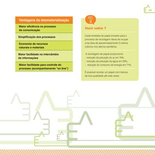63
Você sabia ?
Cada tonelada de papel enviado para o
processo de reciclagem deixa de ocupar
uma área de aproximadamente 3 metros
cúbicos nos aterros sanitários.
A reciclagem de papel proporciona:
»» redução da poluição do ar em 74%;
»» redução da poluição da água em 35%;
»» redução do consumo de energia em 71%.
É possível reciclar um papel com textura
de boa qualidade até sete vezes.
Vantagens da desmaterialização
Maior eficiência no processo
de comunicação
Simplificação dos processos
Economia de recursos
naturais e materiais
Maior facilidade no intercâmbio
de informações
Maior facilidade para controle do
processo (acompanhamento “on line”)
 