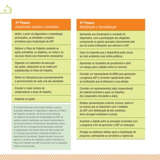 90
3º Passo:
Desenvolver projetos e atividades
Definir, a partir do diagnóstico e metodologia
participativa, as atividades e projetos
prioritários para implantação da A3P;
Elaborar o Plano de Trabalho contendo as
ações prioritárias, os objetivos, as metas e os
recursos físicos e/ou financeiros necessários;
Organizar um calendário de execução
das ações, adequando-as às metas pré-
estabelecidas no Plano de Trabalho;
Definir os indicadores para acompanhamento
e aprimoramento de cada uma das atividades;
Envolver o maior número de
colaboradores e áreas de trabalho;
Implantar as ações.
4º Passo:
Mobilização e Sensibilização
Apresentar aos funcionários o resultado do
diagnóstico, com a participação dos dirigentes,
comparando os gastos apurados internamente ante
aos de outras instituições que aderiram a A3P;
Expor os impactos que o desperdício pode causar
ao meio ambiente e aos cofres públicos;
Apresentar os resultados do questionário e abrir
um espaço para o debate sobre os mesmos;
Convidar um representante do MMA para apresentar
o programa A3P e comentar rapidamente sobre
as instituições que já efetuaram a sua adesão;
Convidar um representante(s) da(s) cooperativa(s)
de material reciclável a expor os trabalhos
dos cooperados vinculados a ela(s);
Realizar apresentações culturais (música, teatro e/
ou outros) que se relacionem com o trabalho
da A3P, com distribuição de kits (coletores,
bloco de papel reutilizado e outros);
Incentivar o debate entre os principais envolvidos com
o programa a fim de aprimorar a A3P na instituição;
Divulgar as melhorias obtidas após a implantação do
programa, estimulando os servidores a replicá-las.
É fundamental que a Comissão Gestora, após a
avaliação efetuada no diagnóstico, elabore um Plano
de Trabalho contendo, de forma documentada,
os objetivos do projeto de implantação da A3P, as
ações a serem realizadas, as metas mensuráveis e
os recursos físicos e financeiros necessários, todos
dentro de um cronograma de execução coerente.
A organização dos dados deve ser feita a partir de
um escopo que permita o cômputo posterior do
desempenho da ações. Dessa maneira, busca-se
elencar e ordenar as medidas a serem inseridas no
Plano de Trabalho da A3P, de acordo com a realidade
institucional apurada.
 