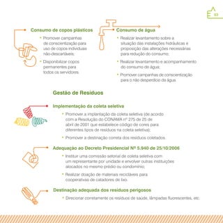 93
Consumo de copos plásticos
• Promover campanhas
de conscientização para
uso de copos individuais
não-descartáveis;
• Disponibilizar copos
permanentes para
todos os servidores.
Consumo de água
• Realizar levantamento sobre a
situação das instalações hidráulicas e
proposição das alterações necessárias
para redução do consumo;
• Realizar levantamento e acompanhamento
do consumo de água;
• Promover campanhas de conscientização
para o não desperdício da água.
Gestão de Resíduos
Implementação da coleta seletiva
•	Promover a implantação da coleta seletiva (de acordo
com a Resolução do CONAMA nº 275 de 25 de
abril de 2001 que estabelece código de cores para
diferentes tipos de resíduos na coleta seletiva);
•	Promover a destinação correta dos resíduos coletados.
Destinação adequada dos resíduos perigosos
• Direcionar corretamente os resíduos de saúde, lâmpadas fluorescentes, etc.	
Adequação ao Decreto Presidencial Nº 5.940 de 25/10/2006
• Instituir uma comissão setorial de coleta seletiva com
um representante por unidade e envolver outras instituições
alocados no mesmo prédio ou condomínio;
• Realizar doação de materiais recicláveis para
cooperativas de catadores de lixo.
 