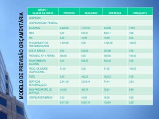 MODELO DE PREVISÃO ORÇAMENTÁRIA
