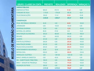 MODELO DE PREVISÃO ORÇAMENTÁRIA