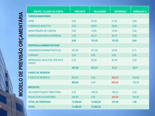 MODELO DE PREVISÃO ORÇAMENTÁRIA
