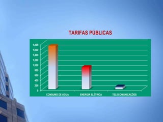 TARIFAS PÚBLICAS