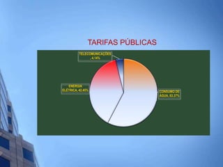 TARIFAS PÚBLICAS