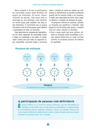 Como utilizar os Indicadores da Qualidade na Educação




   Nossa proposta é de que os participantes                sobre a situação da escola em relação aos indi-
da comunidade escolar sejam divididos em                   cadores ou identificando as opiniões conflitantes
grupos por dimensões. Se houver número                     quando não for possível chegar a um consenso.
suficiente de pessoas, cada grupo pode se                  O relator será responsável por tomar nota e expor
encarregar de uma dimensão; caso contrário,                na plenária o resultado da discussão do grupo.
um mesmo grupo pode trabalhar com duas ou                      As perguntas referem-se a práticas, atitudes
três dimensões. É conveniente que os grupos                ou situações que qualificam o indicador. Cada
não tenham mais de trinta pessoas, para viabilizar         pergunta será discutida pelo grupo e receberá
a participação de todos na discussão.                      uma cor: verde, amarela ou vermelha.
   Cada grupo deve ser composto por representan-              Caso o grupo avalie que essas práticas, ati-
tes dos vários segmentos da comunidade escolar                tudes ou situações estão consolidadas na es-
e eleger um coordenador e um relator. O coorde-               cola, deverá atribuir-lhes cor verde. Um bom
nador cuidará para que todas as perguntas se-                 caminho no constante processo de melhoria
jam respondidas, buscando chegar a consensos                  da qualidade.


    Processo de avaliação



                Dimensão             Dimensão                 Dimensão               Dimensão
                    1                    2                       3                      4




                  Grupo                Grupo                   Grupo                  Grupo
                    1                    2                       3                      4




                                          Plenária
                    (Apresentação dos grupos e discussão geral de prioridades)




       A participação de pessoas com deficiência

       É
            preciso verificar se na escola há pessoas daltônicas, que têm dificuldades de
            identificar as cores. Neste caso, as cores podem ser substituídas ou complementadas
       por três diferentes formas: quadrado, triângulo e círculo, por exemplo. Pessoas com
       outros tipos de deficiência também devem receber o apoio necessário para que possam
       participar do processo junto com os demais.




                                                      11
 
