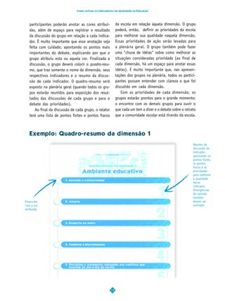 Como utilizar os Indicadores da Qualidade na Educação




   participantes poderão anotar as cores atribuí-             da escola em relação àquela dimensão. O grupo
   das, além de espaço para registrar o resultado             poderá, então, definir as prioridades da escola
   da discussão do grupo em relação a cada indica-            para melhorar sua qualidade naquela dimensão.
   dor. É muito importante que essa anotação seja             Essas prioridades de ação serão levadas para
   feita com cuidado, apontando os pontos mais                a plenária geral. O grupo também pode fazer
   importantes do debate, explicando por que o                uma "chuva de idéias" sobre como melhorar as
   grupo atribuiu esta ou aquela cor. Finalizada a            situações consideradas prioridade (ao final de
   discussão, o grupo deverá colorir o quadro-resu-           cada dimensão, há um espaço para anotar essas
   mo, que traz somente o nome da dimensão, seus              idéias). É muito importante que, nas apresen-
   respectivos indicadores e o resumo da discus-              tações dos grupos na plenária, todos os partici-
   são de cada indicador. O quadro-resumo será                pantes possam entender com clareza o que foi
   exposto na plenária geral (quando todos os gru-            discutido em cada dimensão.
   pos estarão reunidos para exposição dos resul-                 Com as prioridades de cada dimensão, os
   tados das discussões de cada grupo e para o                grupos estarão prontos para o grande momento:
   debate das prioridades).                                   o encontro com os demais grupos para ouvir o
       Ao final da discussão de cada grupo, o relator         que cada um tem a dizer e o debate sobre o retrato
   terá uma lista de pontos fortes e pontos fracos            que a comunidade escolar está tirando da escola.



   Exemplo: Quadro-resumo da dimensão 1
                                                                                                              Resumo da
                                                                                                              discussão do
                                                                                                              indicador,
                                                                                                              apontando os
                                                                                                              pontos fortes,
                                                                                                              os pontos
                                                                                                              fracos e as
                                                                                                              prioridades
                                                                                                              para melhorar
                                                                                                              a qualidade
                                                                                                              desse
                                                                                                              indicador.
                                                                                                              Divergências
                                                                                                              de opinião
                                                                                                              também
Preencher                                                                                                     devem ser
com a cor                                                                                                     anotadas
atribuída




                                                         13
 