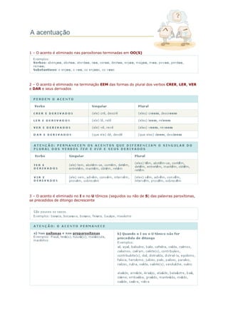 1 – O acento é eliminado nas paroxítonas terminadas em OO(S)




2 – O acento é eliminado na terminação EEM das formas do plural dos verbos CRER, LER, VER
e DAR e seus derivados




3 – O acento é eliminado no I e no U tônicos (seguidos ou não de S) das palavras paroxítonas,
se precedidos de ditongo decrescente
 