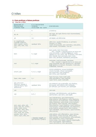 1- Com prefixos e falsos prefixos
a) Usa-se o hífen
 