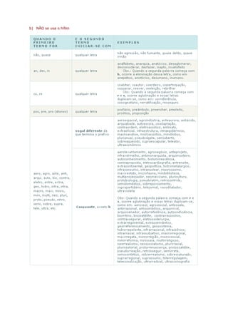b) NÃO se usa o hífen
 