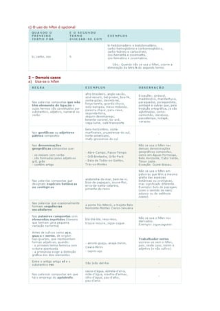 c) O uso do hífen é opcional




2 – Demais casos
a) Usa-se o hífen
 