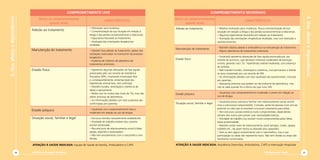 COMPROMETIMENTO LEVE                                                                         COMPROMETIMENTO MODERADO




                                                                                                                                                                                                                                                4. Uso, abuso e dependência
4. Uso, abuso e dependência
                                   Níveis de comprometimento                        CARACTERÍSTICAS                        Níveis de comprometimento                                    CARACTERÍSTICAS
                                           quanto à(ao):                                                                           quanto à(ao):
                                                                       • Motivação para mudança.                           Adesão ao tratamento                • Relativa motivação para mudanças. Pouca conscientização da sua
                              Adesão ao tratamento                     • Conscientização da sua situação em relação à                                          situação em relação à droga e das perdas socioeconômicas e relacionais.
                                                                       droga e das perdas socioeconômicas e relacionais.                                       • Algumas expectativas favoráveis em relação ao tratamento.
                                                                       • Expectativa favorável ao tratamento.                                                  • Aceitação das orientações terapêuticas recebidas, mas com restrições e
                                                                       • Aceitação das orientações terapêuticas                                                questionamentos.
                                                                       recebidas.
                                                                                                                                                               • Mantém relativa adesão e ambivalência na manutenção do tratamento.
                              Manutenção do tratamento                                                                     Manutenção do tratamento
                                                                       • Mantém boa adesão ao tratamento, apesar das                                           • Alguns abandonos de tratamentos anteriores.
                                                                       oscilações vivenciadas no transcorrer do processo
                                                                       terapêutico.                                                                            • Usuário(a) apresenta alterações de fase aguda provocada por uso
                                                                                                                           Estado físico                       recente de químicos, que denotam sintomas moderados de evolução
                                                                       • Ausência de histórico de abandono de
                                                                       tratamentos anteriores.                                                                 incerta, gerando risco. Ex.: hipertensão arterial moderada, com presença
                                                                                                                                                               de arritmia.
                              Estado físico                            • Apresenta algumas alterações de fase aguda                                            • Não mantém lucidez, orientação e coerência, mas permanece a dúvida
                                                                       provocadas pelo uso recente de Substância                                               se seria ocasionado por uso recente de SPA.
                                                                       Psicoativa (SPA), mostrando intoxicação leve                                            • As informações obtidas com o(a) usuário(a) são questionáveis, inclusive
                                                                       e, consequentemente, sintomas leves (ex.:                                               por parentes.
                                                                       hipertensão arterial leve, sem arritmias).                                              • Apresenta sintomas que podem ser de síndrome de abstinência, mas
                                                                       • Mantém lucidez, orientação e coerência de                                             não se sabe quando foi a última vez que usou SPA.
                                                                       ideias e pensamento.
                                                                       • Refere uso há muitos dias (mais de 10), mas não                                       • Usuário(a) com comprometimento moderado a severo em relação ao
                                                                                                                           Estado psíquico
                                                                       refere sintomas de abstinência.                                                         uso de drogas.
                                                                       • As informações obtidas com o(a) usuário(a) são
                                                                                                                                                               • Usuário(a) possui estrutura familiar com relacionamento social, econô-
                                                                       confirmadas por parentes.                           Situação social, familiar e legal
                                                                                                                                                               mico e emocional comprometido. Contudo, ainda há pessoas (com vínculo
                                                                       • Usuário(a) com comprometimento leve a                                                 parental ou não) que se envolvem e buscam tratamento para ele(a).
                              Estado psíquico                                                                                                                  • Tem estrutura socioeconômica muito comprometida, dependendo
                                                                       moderado em relação ao uso de drogas.
                                                                                                                                                               sempre dos outros para prover suas necessidades básicas.
                              Situação social, familiar e legal        • Estrutura familiar razoavelmente estabelecida.                                        • Atividade de trabalho (ou escolar) muito comprometida pelas faltas;
                                                                       • Atividade de trabalho estável e/ou carreira                                           baixa produtividade.
                                                                       escolar preservada.                                                                     • Mantém ainda níveis de relacionamento social (amigos, clubes, igrejas,
                                                                       • Boa estrutura de relacionamento social (clubes,                                       trabalho etc., de quem tenha se afastado e/ou separado).
                                                                       igrejas, esportes e associações).                                                       • Teve ou tem algum envolvimento com o narcotráfico, mas a sua
                                                                       • Não tem envolvimento com o narcotráfico nem                                           participação ou saída não representa riscos. Não tem dívidas ou essas são
                                                                       dívidas.                                                                                facilmente contornáveis.

                              ATENÇÃO À SAÚDE INDICADA: Equipe de Saúde da Família, Ambulatório e CAPS.                    ATENÇÃO À SAUDE INDICADA: Assistência Domiciliar, Ambulatório, CAPS e Internação Hospitalar

                        26    Cartilha de Redução de Danos                                                                                                                                                Diminuir para Somar              27
 