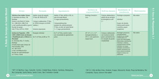9. Rede de Serviços de Saúde Mental




                                                                                                                                                                                                                                                                9.1 Área de Planejamento 2.1
                                                                                                                                                         Território de                                       Modalidades de
                                                 Serviço                              Recepção                         Agendamento                                             Perfil da clientela                                           Matriciamento
                                                                                                                                                       responsabilidade                                       atendimento
                                      Policlínica Dom Helder Câmara        Adultos: grupo de recepção           Adultos: 4ª feira, de 8h às 10h, no   Botafogo, Humaitá e      Crianças, adolescentes e    Psicologia e psiquiatria        Não realiza
                                      R. Voluntários da Pátria, 136        5ª feira, de 10h30 às12h             setor de Saúde Mental                 Urca                     adultos do seu território
                                      Botafogo                                                                  12 vagas quinzenalmente                                        de abrangência na AP        Individual
                                      Diretora: Leila Marly M. Simões      Crianças e adolescentes: 5ª feira,                                                                  2.1
                                      Tel.: 2286 0424, 2286 0126           às 10h30 (crianças) e às14h30        Crianças/adolescentes:                                                                     Grupos: de clientela
                                      e-mail: pamdhcamara@rio.rj.gov.br    (adolesc.)                           qualquer dia, preferencialmente                                                            infanto-juvenil autista
                                      Reunião de equipe:                                                        5ª feira, no setor de Saúde Mental                                                         e psicótica, grupos
                                      toda 5ª feira, de 9h às 10h30        Somente responsáveis                 5 + 5 vagas quinzenalmente                                                                 terapêuticos

                                      Instituto de Psiquiatria - UFRJ:   Recepção individual                    De 2ª a 6ª feira, manhã e tarde,      AP 1.0*, 2.1 e 2.2*      Crianças e adolescentes     Abordagem psicossocial,         Não realiza
                                      CAPSi CARIM (Centro de Atenção                                            sem necessidade de agendamento        (emergencialmente, a     com transtorno mental       acompanhamento
                                                                                                                                                                                                           terapêutico por equipe
                                      e Reabilitação para a Infância e a De 2ª a 6ª feira, de 8h às 17h         prévio                                AP 3.1, com suporte da   grave e persistente e/ou
                                                                                                                                                                                                           multidisciplinar, em
                                      Mocidade)                                                                                                       equipe local)            em situações de grande      turnos com intensividades
                                      Av. Venceslau Brás, 71, fundos,                                                                                                          complexidade                diferenciadas, atendimentos
                                      Botafogo                                                                                                                                                             individuais e coletivos,
                                      Entrada própria pelo Campus da                                                                                                                                       acompanhamento familiar,
                                      Praia Vermelha, UFRJ                                                                                                                                                 individual e em grupo,
                                                                                                                                                                                                           atividades comunitárias e
                                      Tel.: 3873 5574
                                                                                                                                                                                                           trabalho intersetorial com
                                      e-mail: carim@ipub.ufrj.br                                                                                                                                           outros setores da atenção
                                      Reunião de supervisão/equipe:                                                                                                                                        integral à criança e ao
                                      às 5ª feiras, à tarde                                                                                                                                                adolescente




                                      *AP 1.0: Benfica, Caju, Catumbi, Centro, Cidade Nova, Estácio, Gamboa, Mangueira,                               *AP 2.2: Alto da Boa Vista, Andaraí, Grajaú, Maracanã, Muda, Praça da Bandeira, Rio
                                      Rio Comprido, Santa Teresa, Santo Cristo, São Cristóvão e Saúde                                                 Comprido, Tijuca, Usina e Vila Isabel
                               70           Cartilha de Redução de Danos                                                                                                                                                                 Diminuir para Somar   71
 