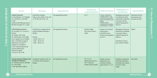 9. Rede de Serviços de Saúde Mental




                                                                                                                                                                                                                                                            9.1 Área de Planejamento 2.1
                                                                                                                                            Território de                                            Modalidades de
                                                  Serviço                             Recepção                        Agendamento                                     Perfil da clientela                                          Matriciamento
                                                                                                                                          responsabilidade                                            atendimento
                                      CAPSad Centra-Rio                     Acolhimento imediato                Sem agendamento prévio   AP 2.1                       Crianças, adolescentes        Abordagem psicossocial       Desenvolve oficinas
                                      R. Dona Mariana, 151, Botafogo        Todos os dias, de 8h às 12h, e de                                                         e adultos da AP 2.1 que       e de redução de danos        permanentes para
                                                                                                                                                                      necessitam de tratamento
                                      Tel.: 2334 8107, 2224 8109            2ª a 6ª feira, de 13h às 15h                                                              para uso de álcool e outras   Atendimentos individuais     discussão de casos
                                      e-mail:                                                                                                                         drogas                        e em grupo, oficinas,
                                      capsad.centrario@saude.rj.gov.br                                                                                                Indicado quando               projetos de geração de
                                      Reunião de equipe: 6ª f., à tarde                                                                                               necessárias intensividade e   renda etc.
                                                                                                                                                                      complexidade no cuidado.

                                      CAPS III Maria do Socorro             Acolhimento e recepção diários,     Sem agendamento prévio   Rocinha, Vidigal,            Adultos com transtorno        Abordagem psicossocial,      Realiza
                                      Est. da Gávea, 577, Curva do S,       inclusive sábados, domingos e                                Vila Canoas, Gávea e         mental grave e                atendimentos individuais
                                      Rocinha                               feriados                                                     Leblon                       persistente do seu            e em grupo, oficinas,
                                      Tel. direção: 3322 6148                                                                                                         território de abrangência     projetos de geração de
                                      Tel. administração: 3322 6368         Horários:                                                                                 na AP 2.1                     renda etc.
                                      Caso a ligação caia na Unidade        - manhã - 8h às 11h
                                      UPA, a transferência pode ser         - tarde - 13h às 17h                                                                                                    Acolhimento noturno
                                      pedida para os ramais 211             - noite - 18h às 21h                                                                                                    para a própria clientela
                                      (direção) ou 202 (admin.)
                                      e-mail: capsmariadosocorro@
                                      vivacomunidade.org.br
                                      Reunião de equipe:
                                      2ª feira, de 13h às 18h



                                      Instituto Municipal Philippe Pinel:   Emergência psiquiátrica 24h, de     Sem agendamento prévio   AP 2.1 e 2.2                 Adultos, crianças e           Emergência psiquiátrica,     Não realiza
                                      Emergência Psiquiátrica               2ª a 6ª feira, fins de semana e                              Suporte para casos da        adolescentes com              internação psiquiátrica,
                                      Av. Venceslau Brás, 65, Botafogo      feriados                                                     AP 3.1 (somente              transtornos mentais           internação para usuários
                                      Tel.: 2542 3049                                                                                    clientela infanto-juvenil)   graves das AP 2.1 e 2.2       de álcool e outras
                                      e-mail: ippinel@rio.rj.gov.br                                                                                                                                 drogas



                               76            Cartilha de Redução de Danos                                                                                                                                                      Diminuir para Somar     77
 