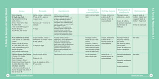 9. Rede de Serviços de Saúde Mental




                                                                                                                                                                                                                                                                           9.2 Área de Planejamento 3.1
                                                                                                                                                              Território de                                      Modalidades de
                                                   Serviço                             Recepção                           Agendamento                                                  Perfil da clientela                                      Matriciamento
                                                                                                                                                            responsabilidade                                      atendimento
                                      Centro Integrado                      Adultos, crianças e adolescentes:    Adultos, crianças e adolescentes:          Jardim América e Vigário   Crianças, adolescentes   Psicologia: crianças,         equipe de Saúde da
                                                                                                                 não há pré-marcação; a pessoa
                                      Dr. Nagib Jorge Farah                 3ª feira, às 13h - grupo de                                                     Geral                      e adultos da AP 3.1,     adolescentes e adultos        Família 2 - Vigário Geral
                                                                                                                 comparece no dia para participar. O dia
                                      Pça. Soldado Michel Cheib,            recepção mensal                      do grupo é informado por cartaz na                                    segundo território de                                  e equipe de Saúde da
                                      Jardim América                                                             unidade. Se houver número excessivo de                                responsabilidade         Grupos: de mulheres,          Família 7 - Nagib Farah
                                      Diretora: Maria Fátima Maia           Realizados até 4 encontros de        participantes, faz-se acolhimento prévio                                                       de adultos e de avaliação
                                                                                                                 e seleciona-se quem tem maior indicação
                                      Tel.: 3372 2734                       avaliação                            para participar do grupo.                                                                      das demandas de               Em fase de organização
                                      e-mail: psnjfarah@rio.rj.gov.br                                            Toda 3ª feira, às 11h, pacientes com                                                           medicação
                                      Reunião de equipe:                    10 vagas                             demandas urgentes de medicação são
                                                                                                                 orientados a buscar o serviço neste
                                      3ª ou 4ª feira, toda semana                                                horário e dia para avaliação. A unidade
                                                                                                                 referência, quando necessário, indica os
                                                                                                                 casos para o PS José Breves dos Santos

                                      PS Dr. José Breves dos Santos         Grupos de adultos, crianças e        Psicologia: adultos, crianças e            Psicologia: Cordovil,      Crianças, adolescentes   Psicologia: individual        Não realiza
                                      R. Mar Grande, 10, Cidade Alta,       adolescentes: na primeira 3ª feira   adolescentes - não há agendamento          Parada de Lucas e Brás     e adultos da AP 3.1,     Psiquiatria: individual,
                                      Cordovil                              do mês, às 8h30                      prévio. Os interessados devem              de Pina                    segundo território de    para adultos
                                                                                                                 comparecer no dia do grupo para
                                      Diretora: Lulia de M. Barreto                                                                                         Psiquiatria: Cordovil e    responsabilidade         Não atende ao público
                                                                                                                 pegar número às 8h na administração
                                      Tel.: 2485 3640, 2485 4135            10 vagas por grupo                   Psiquiatria: atende diretamente            Parada de Lucas, além de                            infanto-juvenil
                                      e-mail: psjsantos@rio.rj.gov.br                                            pacientes encaminhados para a              Jardim América e Vigário                            Grupos: de mulheres, de
                                      Reunião de equipe:                                                         psiquiatria pelo profissional do PS        Geral (oriundos da saúde                            homens e terapêutico
                                      não é realizada regularmente                                               Nagib Farah                                mental do Nagib Farah)
                                      Policlínica Newton Alves Cardoso      Atende somente adultos               Agendamento prévio na recepção             Ilha do Governador,        Adultos da AP 3.1,       Psicologia: atendimentos      Não realiza
                                      R. Combú, 191, Combú,                                                                                                 Maré e Vila do João        segundo território de    individuais
                                      Ilha do Governador                    8 vagas por mês                                                                                            responsabilidade
                                      Diretor: Cristiano B. Ottoni                                                                                                                                              Psiquiatria: atendimentos
                                      Divisão clínica: Márcia Figueiredo    Grupo de recepção na última                                                                                                         individuais
                                      Tel.: 3363 0521, 3363 5145,           4ª feira do mês
                                      3396 8022, 3396 4950                                                                                                                                                      Grupos terapêuticos
                                      e-mail: pamnacardoso@rio.rj.gov.br
                                      Reunião de equipe: toda última 5ª
                                      feira do mês, às 9h

                               84            Cartilha de Redução de Danos                                                                                                                                                                   Diminuir para Somar           85
 