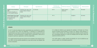 Cartilha de Redução de Danos
9.RededeServiçosdeSaúdeMental
96 Diminuir para Somar 97
9.3ÁreadePlanejamento3.3
Matriciamento
Território de
responsabilidade
Perfil da clientela
Modalidades de
atendimento
Serviço Recepção Agendamento
Unidade de Pronto Atendimento
(UPA)
R. Intendente Magalhães s/n°,
Pça. dos Lavradores, Madureira
Hospital Estadual Carlos Chagas
Av. Gal. Osvaldo Cordeiro Farias,
466, Marechal Hermes
Tel.: 3390 0123
Atendimento 24h, todos os dias,
inclusive sábados, domingos e
feriados
Atendimento 24h, todos os dias,
inclusive sábados, domingos e
feriados
Livre demanda AP 3.3
AP 3.3
Adultos, crianças e
adolescentes
Urgência
Emergência
Não realiza
Não realiza
ATENÇÃO:
• A AP 3.3 ainda não dispõe de serviço especializado para atendimento a usuários
em uso abusivo e/ou nocivo de substâncias. A orientação da Coordenação de
Saúde Mental é que todos os serviços de saúde possam acolher pessoas em uso de
substâncias. Os encaminhamentos e cuidados serão os pertinentes a cada caso ou
situação em particular, respeitando o nível de complexidade.
• O cuidado de desintoxicação dos pacientes é de competência dos Hospitais Gerais
e/ou UPAS e não dos serviços psiquiátricos, já que esses serviços não dispõem dos
recursos necessários.
• A unidade de referência para regulação de avaliação e internação nas Clínicas
Sociais do Estado (Clínicas Michele, em Santa Cruz, Valença e Barra Mansa) é o
CEAD, em São Cristóvão. Esta unidade recebe para avaliação somente pacientes
sem comorbidade psiquiátrica e a partir de avaliação prévia de algum serviço de
saúde do território da AP 3.3.
• Os CAPS avaliam e cuidam somente de pacientes em uso de substâncias que
possuam quadro de comorbidade psiquiátrica.
 