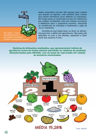 doses crescentes nocivas não apenas para insetos
                                  que atacam as plantas, mas também para insetos
                                  que trazem benefícios como abelhas ou mariposas.
                                  Em longo prazo os inseticidas tornam-se inofensivos
                                  aos insetos combatidos mas tem efeitos corrosivos
                                  e deletérios para o organismo humano, reduzindo
                                  as resistências às infecções e facilitando a ação de
                                  vírus e bactérias.
                                      Acredita-se que basta lavar ou fever os alimen-
Não existe a menor                tos para tirar o efeito dos agrotóxicos. Mas estes são
possibilidade de se re-           aplicados no solo e nas plantas, passando a fazer
tirar veneno com lavagem.         parte dos próprios frutos.
Cuidado: é propaganda enganosa!




         Ranking de Alimentos analisados, que apresentaram índices de
      agrotóxico acima do limite máximo permitido ou resíduos de produtos
      desautorizados pela ANVISA, com as taxas de reprovação em relação
                            às amostras examinadas.




                                                                            Fonte: ANVISA


30
 