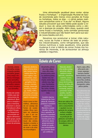 Uma alimentação saudável deve conter várias
                                             frutas e hortaliças – a Organização Mundial de Saú-
                                             de recomenda pelo menos cinco porções de frutas
                                             ou hortaliças, todos os dias – e vários países reali-
                                             zam campanhas como a “5 ao dia” no Brasil. Alguns
                                             estudos provaram que este hábito pode ajudar a re-
                                             duzir o risco de várias enfermidades como o cân-
                                             cer e doenças do coração. Além disso, quando você
                                             come frutas e hortaliças, evita comidas gordurosas
                                             e industrializadas que não fazem bem para sua saú-
                                             de (www.5aodia.com.br).
                                                 Devemos nos acostumar a tomar chás natu-
                                             rais, sucos de frutas e deixar de lado os produ-
                                             tos industrializados, como refrigerantes, que são
                                             menos nutritivos e nada saudáveis. Uma grande
                                             mudança é criar o hábito de comer frutas nos ho-
                                             rários de merenda, e de acrescentar ao almoço
                                             saladas e legumes.




                                             Tabela de Cores
  Acerola, cebola     Abacaxi, abóbora,        Alcachofra, almei-        Abacate, abobri-        Aipim, aipo, alho,
 vermelha, cereja,    abiu, ameixa ama-          rão roxo, alface       nha verde, acelga,        alho-poró, ate-
 ciriguela, goiaba    rela, batata baroa,        roxa, alho roxo,         almeirão, alface,       moya, aspargo,
 vermelha, grape-       batata doce, ba-      ameixa preta, amo-          azeitona verde,         banana, batata
  fruit, maçã, me-     tata inglesa, caju,     ra, azeitona preta,     brócolis, cebolinha,     baroa branca, cará,
 lancia, morango,      carambola, caqui,         batata roxa, be-         coentro, couve,       cebola, cogumelo,
  pêra vermelha,      cenoura, damasco,        rinjela, beterraba,         couve chinesa,       couve-flor, endívia,
pimenta, pimentão        gengibre, kino,        cebola roxa, figo       couve de bruxelas,       graviola, inhame,
vermelho, rabane-       laranja, mamão,         roxo, framboesa,       chuchu, ervilha, jiló,    mangostin, nabo,
te, romã, tomate e     manga, maracujá,        jaboticaba, jame-       kiwi, limão, maxixe,        pêra e pinha.
   uva vermelha        mexerica, moran-        lão, lichia, mirtilo,    mostarda, pepino,
                       ga, melão, milho,      repolho roxo e uva         pimentão verde,         Nos alimentos de
 Fontes de carote-    nectarina, pêssego,              roxa.              quiabo, repolho,      cor Branca encon-
  nóides, que são     pimentão amarelo,                                  salsa, uva verde e      tramos as vitami-
   precursores da     sapoti e tangerina.       Contém niacina                 vagem.            nas do complexo
 vitamina A. Bom                              (vitamina do Com-                                 B e os flavonóides,
 para o coração e     Assim como os Ver-      plexo B), minerais,      Ricos em cálcio, fós-    que atuam na pro-
  para a memória,     melhos, alimentos       potássio e também        foro e ferro. Promo-      teção das células.
previnem o câncer     da cor Laranja são           vitamina C.         vem o crescimento        Auxiliam na produ-
e fortalecem olhos    fontes de carate-         Mantém a saúde           e ajudam na coa-       ção de energia, no
  e pele.O licope-    nóides. Ricos tam-        da pele, nervos,       gulação do sangue,       funcionamento do
  no, fitoquímico     bém em vitamina         rins e aparelho di-         evitam a fadiga       sistema nervoso e
  encontrado em       C, que é um an-         gestivo e retardam         mental, auxiliam        inibem o apareci-
 alguns alimentos     tioxidante funda-       o envelhecimento.           na produção de         mento de coágu-
deste grupo, ajuda    mental para a pro-       Grande parte dos        glóbulos vermelhos        los na circulação.
 na prevenção do      teção das celulas.        alimentos deste        do sangue, além de
câncer de próstata.   Ajudam a manter a         grupo possuem           foratalecer ossos e
                      saúde do coração,         ainda um pode-                dentes.
                      da visão e do siste-     roso antioxidante
                      ma imunológico.         que previne doen-
                                                 ças cardíacas.
 