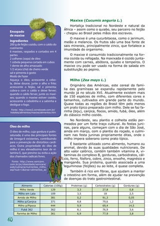 Maxixe (Cucumis anguria L.)
                                                   Hortaliça tradicional no Nordeste e natural da
                                               África – assim como o quiabo, seu parceiro no feijão
Ensopado                                       - chegou ao Brasil pelas mãos dos escravos.
de maxixe
                                                   O maxixe é uma cucurbitacea, como o jerimum,
Ingredientes                                   melão e melancia. Os frutos são uma boa fonte de
200 g de feijão cozido, com o caldo do         sais minerais, principalmente zinco, que fortalece a
cozimento
                                               imunidade do organismo.
6 maxixes, raspados e cortados em 4
partes                                            O maxixe é consumido tradicionalmente na for-
2 colheres (sopa) de óleo                      ma cozida ou refogada. Na maxixada é cozido junta-
1 cebola pequena cortada em cubos              mente com carnes, abóbora, quiabo e temperos. O
1 dente de alho amassado                       maxixe cru pode ser usado na forma de salada em
1/2 xícara (chá) de cheiro verde               substituição ao pepino.
sal e pimenta à gosto
Modo de Fazer
Aqueça o óleo, acrescente a cebo-                  Milho (Zea mays L.)
la, deixe dourar, junte o alho e frite;
acrescente o feijão, sal e pimenta;
                                                   Originário das Américas, este cereal da famí-
cubra-o com o caldo e deixe ferver;            lia das gramíneas se expandiu rapidamente pelo
quando o caldo ferver, junte os maxi-          mundo já no século XVI. Atualmente existem mais
xes; quando o maxixe estiver cozido,           de 150 espécies de milho, com diferentes cores e
acrescente a cebolinha e a salsinha e          tamanhos, cultivados em grande parte do mundo.
desligue o fogo.                               Quase todas as regiões do Brasil têm pelo menos
                                               um prato típico preparado com milho. Dele se faz fa-
  Fonte: http://www2.correioweb.com.br/
 hotsites/alimentos/maxixe/alimentos.htm       rinha (biju), canjica, flocos, amido, fubá, óleo, além
                                               do clássico milho cozido.
                                                   No Nordeste, seu plantio e colheita estão per-
                                               meados por um forte traço cultural. As festas juni-
Óleo de milho                                  nas, para alguns, começam com o dia de São José,
O óleo de milho, cuja gordura é polin-         ainda em março, com o plantio do roçado, e culmi-
saturada, é uma das principais fontes          nam nas festa juninas propriamente ditas, onde o
de ômega-6 existentes, contribuindo            milho impera soberano como prato típico.
para a prevenção de distúrbios cardí-
                                                    É bastante utilizado como alimento, humano ou
acos. Outra propriedade do óleo de
                                               animal, devido às suas qualidades nutricionais. De
milho é seu elevadíssimo teor de vi-
tamina E, que previne ou evita a ação          alto valor calórico, contém também vitamina A, vi-
dos chamados radicais livres.                  taminas do complexo B, gorduras, carboidratos, cál-
                                               cio, ferro, fósforo, cobre, zinco, enxofre, magnésio e
 Fonte: http://www.xenicare.                   manganês. Sua proteína, quando associada a uma
com.br/pc/obesidade/xenicare/
web/culinaria/nutrientes_milho.                leguminosa (feijões) ou ao leite, é quase completa.
asp?sub=1&area=alimentos_az
                                                   Também é rico em fibras, que ajudam a manter
                                               o intestino em forma, além de ajudar na prevenção
                                               de doenças do trato gastrointestinal.

          Alimento           Calorias (100g)       Proteinas (g)   Carboidratos (g)   Gorduras (g)
         Milho Verde               129                 3,3              27,8              0,8
       Milho em Lata               109                 3,5               18               2,5
       Amido de Milho              381                 0,2              91,3              0,05
       Milho p/Canjica             371                 8,8              79,6              1,2
       Milho p/Pipoca              444                 9,9              69,4              14,5
          Fubá 362                 362                 8,1              76,9              3,6
      Farinha de Milho             361                 6,9              77,9              3,8

40
 