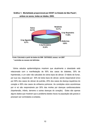 10
GGrrááffiiccoo 11.. MMoorrttaalliiddaaddee pprrooppoorrcciioonnaall ppoorr DDCCNNTT nnoo EEssttaaddoo ddee SSããoo PPaauulloo**,,
aammbbooss ooss sseexxooss,, ttooddaass aass iiddaaddeess,, 22000055..
Fonte: Calculado a partir de dados do SIM - DATASUS, acesso em 2007
* excluídas as causas mal definidas
Vários estudos epidemiológicos mostram que atualmente a obesidade está
relacionada com a manifestação de 50% dos casos de diabetes, 30% de
hipertensão, e um valor não calculado de vários tipos de câncer. O hábito de fumar,
por sua vez, responde por 30% de todos tipos de câncer, sendo responsável único
por 90% dos casos de câncer de pulmão, 25% dos casos de doença isquêmica do
coração e 95% dos casos de enfisema pulmonar. As condições sócio econômicas
por si só são responsáveis por 50% das mortes por doenças cardiovasculares
(hipertensão, infarto, derrame e outras doenças do coração). Estes são apenas
alguns dados que mostram que o problema destes riscos na população são graves e
precisam ser controlados e evitados.
Neoplasias
18,17%
D. Ap. Respiratório
11,56%
D. Endócrinas
4,84%
D. Ap Circulatório
32,30%
Outros
26,76%
D. Ap. Digestório
6,37%
 
