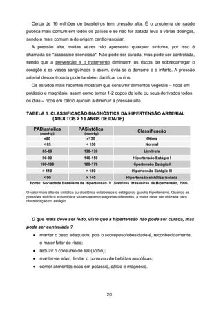 20
Cerca de 16 milhões de brasileiros tem pressão alta. É o problema de saúde
pública mais comum em todos os países e se não for tratada leva a várias doenças,
sendo a mais comum a de origem cardiovascular.
A pressão alta, muitas vezes não apresenta qualquer sintoma, por isso é
chamada de "assassino silencioso". Não pode ser curada, mas pode ser controlada,
sendo que a prevenção e o tratamento diminuem os riscos de sobrecarregar o
coração e os vasos sangüíneos e assim, evita-se o derrame e o infarto. A pressão
arterial descontrolada pode também danificar os rins.
Os estudos mais recentes mostram que consumir alimentos vegetais – ricos em
potássio e magnésio, assim como tomar 1-2 copos de leite ou seus derivados todos
os dias – ricos em cálcio ajudam a diminuir a pressão alta.
TABELA 1. CCLLAASSSSIIFFIICCAAÇÇÃÃOO DDIIAAGGNNÓÓSSTTIICCAA DDAA HHIIPPEERRTTEENNSSÃÃOO AARRTTEERRIIAALL
((AADDUULLTTOOSS >> 1188 AANNOOSS DDEE IIDDAADDEE))
PPAADDiiaassttóólliiccaa
((mmmmHHgg))
PPAASSiissttóólliiccaa
((mmmmHHgg))
CCllaassssiiffiiccaaççããoo
<80 <120 Ótima
< 85 < 130 Normal
85-89 130-139 Limítrofe
90-99 140-159 Hipertensão Estágio I
100-109 160-179 Hipertensão Estágio II
> 110 > 180 Hipertensão Estágio III
< 90 > 140 Hipertensão sistólica isolada
Fonte: Sociedade Brasileira de Hipertensão. V Diretrizes Brasileiras de Hipertensão, 2006.
O valor mais alto de sistólica ou diastólica estabelece o estágio do quadro hipertensivo. Quando as
pressões sistólica e diastólica situam-se em categorias diferentes, a maior deve ser utilizada para
classificação do estágio.
O que mais deve ser feito, visto que a hipertensão não pode ser curada, mas
pode ser controlada ?
• manter o peso adequado, pois o sobrepeso/obesidade é, reconhecidamente,
o maior fator de risco;
• reduzir o consumo de sal (sódio);
• manter-se ativo; limitar o consumo de bebidas alcoólicas;
• comer alimentos ricos em potássio, cálcio e magnésio.
 