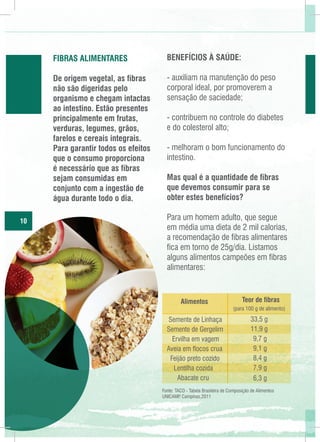 Fibras Alimentares
De origem vegetal, as fibras
não são digeridas pelo
organismo e chegam intactas
ao intestino. Estão presentes
principalmente em frutas,
verduras, legumes, grãos,
farelos e cereais integrais.
Para garantir todos os efeitos
que o consumo proporciona
é necessário que as fibras
sejam consumidas em
conjunto com a ingestão de
água durante todo o dia.
10

BENEFÍCIOS À SAÚDE:
- auxiliam na manutenção do peso
corporal ideal, por promoverem a
sensação de saciedade;
- contribuem no controle do diabetes
e do colesterol alto;
- melhoram o bom funcionamento do
intestino.
Mas qual é a quantidade de fibras
que devemos consumir para se
obter estes benefícios?
Para um homem adulto, que segue
em média uma dieta de 2 mil calorias,
a recomendação de fibras alimentares
fica em torno de 25g/dia. Listamos
alguns alimentos campeões em fibras
alimentares:

Alimentos
Semente de Linhaça
Semente de Gergelim
Ervilha em vagem
Aveia em flocos crua 	
Feijão preto cozido 	
Lentilha cozida 	
Abacate cru 	

Teor de fibras
(para 100 g de alimento)

33,5 g
11,9 g
9,7 g
9,1 g
8,4 g
7,9 g
6,3 g

Fonte: TACO - Tabela Brasileira de Composição de Alimentos
UNICAMP Campinas,2011
.

 