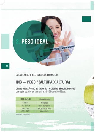 2. PESO IDEAL

12

Calculando o seu IMC pela fórmula:

IMC = Peso / (altura x altura)
CLASSIFICAÇÃO DO ESTADO NUTRICIONAL SEGUNDO O IMC
Use esse quadro se tem entre 20 e 59 anos de idade:
IMC (kg/m2)

Classificação

<18,5
18,5 a 24,9
25 a 29,9
>30 a 34,9 	

Magreza
Peso adequado
Excesso de peso
Obesidade

	
Fonte: OMS, 1995 e 1997.

 