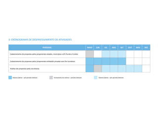 3. CRONOGRAMA DE DESENVOLVIMENTO DE ATIVIDADES

                                                PERÍODOS                                          MAIO     JUN       JUL         AGO          SET      OUT   NOV   DEZ


 Cadastramento de propostas pelos proponentes estados, municípios e DF (Fundo a Fundo).


 Cadastramento de propostas pelos proponentes entidades privadas sem fins lucrativos.


 Análise das propostas pelas secretarias.



    Sistema aberto – pré-período eleitoral.		              Fechamento do sistema – período eleitoral.			     Sistema aberto – pós-período eleitoral.
 