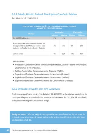 8.9.1 Estado, Distrito Federal, Município e Consórcio Público
     Art. 35 da Lei nº 12.465/2011.


                   PERCENTUAIS DE PARTICIPAÇÃO EM CONTRAPARTIDA PARA ESTADOS,
                                   MUNICÍPIOS E DISTRITO FEDERAL

                                                               Munícipios            DF e Estados
                          Situação
                                                           Mínimo     Máxima   Mínimo      Máximo
      Até 50.000 habitantes                                  2%        4%        -             -

      Acima de 50.000 habitantes localizados nas
      áreas prioritárias da PNDR, da Sudene e da             4%        8%       5%           10%
      Sudam e na Região Centro-Oeste – Sudeco


      Demais casos                                           8%        20%      10%          20%



      Observações
      •	 No caso de Consórcio Público constituído por estados, Distrito Federal e municípios,
         2% (mínimo) e 4% (máximo).
      •	 Política Nacional de Desenvolvimento Regional (PNDR).
      •	 Superintendência do Desenvolvimento do Nordeste (Sudene).
      •	 Superintendência do Desenvolvimento da Amazônia (Sudam).
      •	 Superintendência do Desenvolvimento do Centro-Oeste (Sudeco).


     8.9.2 Entidades Privadas sem Fins Lucrativos
     Conforme especificado no Art. 35, da Lei nº 12.465/2011, é facultativa a exigência de
     contrapartida para as transferências previstas na forma dos Art. 31, 32 e 33, ressalvado
     o disposto no Parágrafo único desse artigo.




     Parágrafo único. Não se exigirá contrapartida nas transferências de recursos às
     entidades que atuem nas áreas de saúde, educação e assistência social e atendam
     ao disposto no Art. 30.



42   Cartilha para Apresentação de Propostas no Ministério da Saúde
 