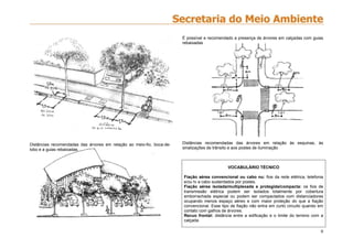9
Distâncias recomendadas das árvores em relação ao meio-fio, boca-de-
lobo e a guias rebaixadas.
É possível e recomendado a presença de árvores em calçadas com guias
rebaixadas
Distâncias recomendadas das árvores em relação às esquinas, às
sinalizações de trânsito e aos postes de iluminação
VOCABULÁRIO TÉCNICO
Fiação aérea convencional ou cabo nu: fios da rede elétrica, telefonia
e/ou tv a cabo sustentados por postes.
Fiação aérea isolada/multiplexada e protegida/compacta: os fios de
transmissão elétrica podem ser isolados totalmente por cobertura
emborrachada especial ou podem ser compactados com distanciadores
ocupando menos espaço aéreo e com maior proteção do que a fiação
convencional. Esse tipo de fiação não entra em curto circuito quando em
contato com galhos de árvores.
Recuo frontal: distância entre a edificação e o limite do terreno com a
calçada.
 