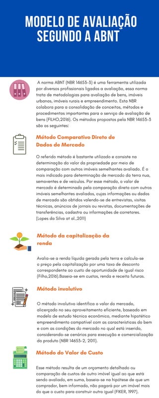 A norma ABNT (NBR 14653-3) é uma ferramenta utilizada
por diversos profissionais ligados a avaliação, essa norma
trata de metodologias para avaliação de bens, imóveis
urbanos, imóveis rurais e empreendimento. Esta NBR
colabora para a consolidação de conceitos, métodos e
procedimentos importantes para o serviço de avaliação de
bens (FILHO,2016). Os métodos propostos pela NBR 14653-3
são os seguintes:
O referido método é bastante utilizado e consiste na
determinação do valor da propriedade por meio de
comparação com outros imóveis semelhantes avaliado. É o
mais indicado para determinação de mercado da terra nua,
semoventes e de veículos. Por esse método, o valor de
mercado é determinado pela comparação direta com outros
imóveis semelhantes avaliados, cujas informações ou dados
de mercado são obtidos valendo-se de entrevistas, visitas
técnicas, anúncios de jornais ou revistas, documentações de
transferências, cadastro ou informações de corretores.
(Lopes da Silva at al.,2011)
Método Comparativo Direto de
Dados de Mercado
Avalia-se a renda líquida gerada pela terra e calcula-se
o preço pela capitalização por uma taxa de desconto
correspondente ao custo de oportunidade de igual risco
(Filho,2016).Baseia-se em custos, renda e receita futuras.
Método da capitalização da
renda
O método involutivo identifica o valor do mercado,
alicerçado no seu aproveitamento eficiente, baseado em
modelo de estudo técnico econômico, mediante hipotético
empreendimento compatível com as características do bem
e com as condições do mercado no qual está inserido,
considerando-se cenários para execução e comercialização
do produto (NBR 14653-2, 2011).
Método involutivo
Esse método resulta de um orçamento detalhado ou
comparação de custos de outro imóvel igual ao que está
sendo avaliado, em suma, baseia-se na hipótese de que um
comprador, bem informado, não pagará por um imóvel mais
do que o custo para construir outro igual (FIKER, 1997).
Método do Valor de Custo
MODELO DE AVALIAÇÃO
SEGUNDO A ABNT
 