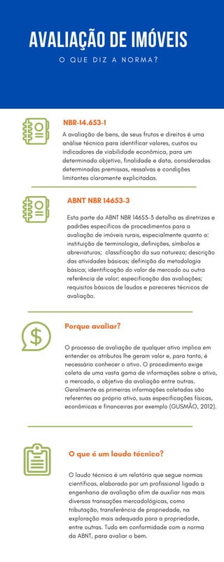 O Q U E D I Z A N O R M A ?
AVALIAÇÃO DE IMÓVEIS
A avaliação de bens, de seus frutos e direitos é uma
análise técnica para identificar valores, custos ou
indicadores de viabilidade econômica, para um
determinado objetivo, finalidade e data, consideradas
determinadas premissas, ressalvas e condições
limitantes claramente explicitadas.
NBR-14.653-1
Esta parte da ABNT NBR 14653-3 detalha as diretrizes e
padrões específicos de procedimentos para a
avaliação de imóveis rurais, especialmente quanto a:
instituição de terminologia, definições, símbolos e
abreviaturas; classificação da sua natureza; descrição
das atividades básicas; definição da metodologia
básica; identificação do valor de mercado ou outra
referência de valor; especificação das avaliações;
requisitos básicos de laudos e pareceres técnicos de
avaliação.
ABNT NBR 14653-3
O processo de avaliação de qualquer ativo implica em
entender os atributos lhe geram valor e, para tanto, é
necessário conhecer o ativo. O procedimento exige
coleta de uma vasta gama de informações sobre o ativo,
o mercado, o objetivo da avaliação entre outras.
Geralmente as primeiras informações coletadas são
referentes ao próprio ativo, suas especificações físicas,
econômicas e financeiras por exemplo (GUSMÃO, 2012).
Porque avaliar?
O laudo técnico é um relatório que segue normas
científicas, elaborado por um profissional ligado a
engenharia de avaliação afim de auxiliar nas mais
diversas transações mercadológicas, como
tributação, transferência de propriedade, na
exploração mais adequada para a propriedade,
entre outras. Tudo em conformidade com a norma
da ABNT, para avaliar o bem.
O que é um laudo técnico?
 