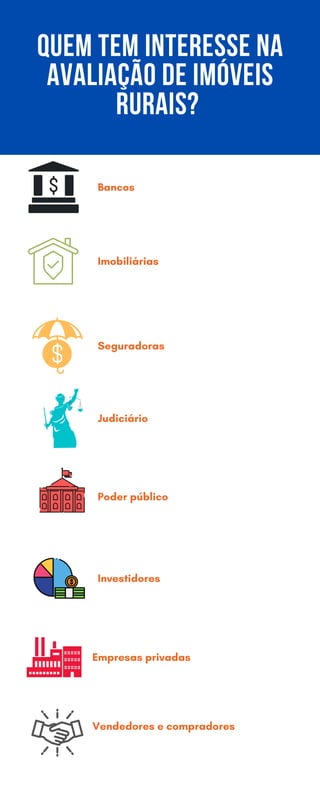 QUEM TEM INTERESSE NA
AVALIAÇÃO DE IMÓVEIS
RURAIS?
Judiciário
Seguradoras
Bancos
Imobiliárias
Poder público
Investidores
Empresas privadas
Vendedores e compradores
 