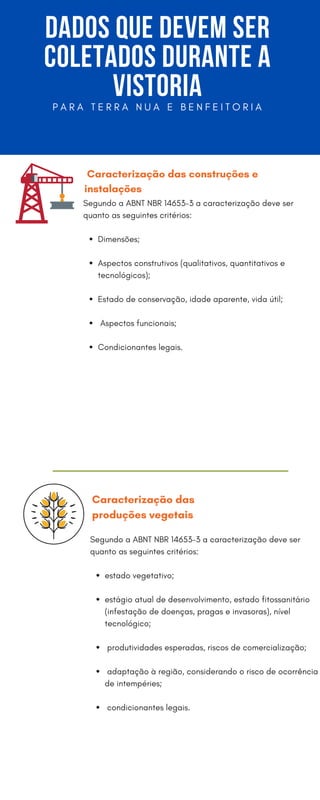 Dimensões;
Aspectos construtivos (qualitativos, quantitativos e
tecnológicos);
Estado de conservação, idade aparente, vida útil;
Aspectos funcionais;
Condicionantes legais.
Segundo a ABNT NBR 14653-3 a caracterização deve ser
quanto as seguintes critérios:
DADOS QUE DEVEM SER
COLETADOS DURANTE A
VISTORIA
estado vegetativo;
estágio atual de desenvolvimento, estado fitossanitário
(infestação de doenças, pragas e invasoras), nível
tecnológico;
produtividades esperadas, riscos de comercialização;
adaptação à região, considerando o risco de ocorrência
de intempéries;
condicionantes legais.
Segundo a ABNT NBR 14653-3 a caracterização deve ser
quanto as seguintes critérios:
Caracterização das construções e
instalações
Caracterização das
produções vegetais
P A R A T E R R A N U A E B E N F E I T O R I A
 
