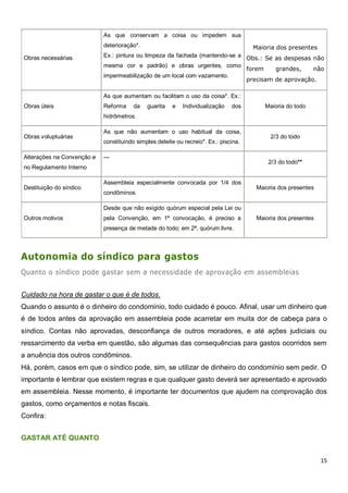 15
Obras necessárias
As que conservam a coisa ou impedem sua
deterioração*.
Ex.: pintura ou limpeza da fachada (mantendo-se a
mesma cor e padrão) e obras urgentes, como
impermeabilização de um local com vazamento.
Maioria dos presentes
Obs.: Se as despesas não
forem grandes, não
precisam de aprovação.
Obras úteis
As que aumentam ou facilitam o uso da coisa*. Ex.:
Reforma da guarita e Individualização dos
hidrômetros.
Maioria do todo
Obras voluptuárias
As que não aumentam o uso habitual da coisa,
constituindo simples deleite ou recreio*. Ex.: piscina.
2/3 do todo
Alterações na Convenção e
no Regulamento Interno
---
2/3 do todo**
Destituição do síndico
Assembleia especialmente convocada por 1/4 dos
condôminos.
Maioria dos presentes
Outros motivos
Desde que não exigido quórum especial pela Lei ou
pela Convenção, em 1ª convocação, é preciso a
presença de metade do todo; em 2ª, quórum livre.
Maioria dos presentes
Autonomia do síndico para gastos
Quanto o síndico pode gastar sem a necessidade de aprovação em assembleias
Cuidado na hora de gastar o que é de todos.
Quando o assunto é o dinheiro do condomínio, todo cuidado é pouco. Afinal, usar um dinheiro que
é de todos antes da aprovação em assembleia pode acarretar em muita dor de cabeça para o
síndico. Contas não aprovadas, desconfiança de outros moradores, e até ações judiciais ou
ressarcimento da verba em questão, são algumas das consequências para gastos ocorridos sem
a anuência dos outros condôminos.
Há, porém, casos em que o síndico pode, sim, se utilizar de dinheiro do condomínio sem pedir. O
importante é lembrar que existem regras e que qualquer gasto deverá ser apresentado e aprovado
em assembleia. Nesse momento, é importante ter documentos que ajudem na comprovação dos
gastos, como orçamentos e notas fiscais.
Confira:
GASTAR ATÉ QUANTO
 