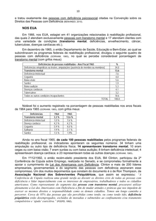 10 
 
e tratou exatamente das pessoas com deficiência psicossocial citadas na Convenção sobre os
Direitos das Pessoas com Deficiência (BENVINDO, 2010).
NOS EUA
Em 1966, nos EUA, estagiei em 41 organizações relacionadas à reabilitação profissional,
das quais 2 atendiam exclusivamente pessoas com transtorno mental e 17 atendiam clientes com
uma variedade de condições (transtorno mental, deficiências, envelhecimento, câncer,
tuberculose, doenças cardíacas etc.).
Em dezembro de 1965, o então Departamento de Saúde, Educação e Bem-Estar, ao qual se
subordinavam os programas federais de reabilitação profissional, divulgou o seguinte quadro de
pessoas com deficiência (GORHAM, 1965), no qual se percebe considerável porcentagem de
transtorno mental (com grifos meus):
Deficiências de pessoas reabilitadas - Ano Fiscal 1965 %
Deficiências ortopédicas ou lesões, amputações (ausência de membro ou membros) 34,0
Transtorno mental 13,6
Deficiência intelectual 7,6
Cegueira 4,0
Baixa visão 5,6
Surdez 1,9
Baixa audição 5,3
Doenças cardíacas 4,1
Tuberculose 3,2
Todas as outras condições incapacitantes 18.6
TOTAL 100,0
Notável foi o aumento registrado na porcentagem de pessoas reabilitadas nos anos fiscais
de 1964 para 1965 (GORHAM, 1965), com grifos meus:
Deficiências 1964 1965
Transtorno mental 3,3 % 13,6 %
Deficiência intelectual 1,0 % 7,6 %
Doença cardíaca 4,2 % 4,2 %
Cegueira 5,9 % 4,0 %
Epilepsia 1,9 % 2,1 %
Surdez 1,5 % 1,9%
Ainda no ano fiscal 1965, de cada 100 pessoas reabilitadas pelos programas federais de
reabilitação profissional, os indicadores apontaram os seguintes números: 34 tinham uma
amputação ou outro tipo de deficiência física; 14 apresentavam transtorno mental; 10 eram
cegas ou com baixa visão; 7 eram surdas ou com baixa audição; 8 tinham deficiência intelectual; 4
apresentavam doença cardíaca; e 23 representavam todas as outras doenças (GORHAM, 1965).
Em 1º/12/1992, o então recém-eleito presidente dos EUA, Bill Clinton, participou da 2ª
Conferência de Cúpula sobre Emprego, realizada no Senado, e se comprometeu formalmente a
apoiar o cumprimento da Lei dos Americanos com Deficiência. Clinton e mais de 200 líderes
empresariais, governamentais e do segmento das pessoas com deficiência assinaram esse
compromisso. Um dos muitos depoimentos que constam do documento é o de Ron Thompson, da
Associação Nacional dos Sobreviventes Psiquiátricos, que assim se expressou: “A
Conferência de Cúpula realizou uma grande tarefa ao discutir os direitos civis de todas as pessoas com
deficiência e lidar imparcialmente com os interesses de empresários, trabalhadores e todos os cidadãos
americanos. Como representante do segmento das pessoas com transtorno mental, procurarei utilizar
plenamente a Lei dos Americanos com Deficiência a fim de mudar atitudes e práticas que nos impedem de
exercer os mesmos direitos e responsabilidade como os demais cidadãos. Temos um longo caminho a
percorrer. Cerca de 85% das pessoas que são percebidas como tendo, ou como tendo tido, deficiência
psiquiátrica estão desempregados, excluídos de moradias e submetidos ao confinamento e/ou tratamento
compulsórios e ‘ajuda’ coercitiva.” (PCEPD, 1992).
 